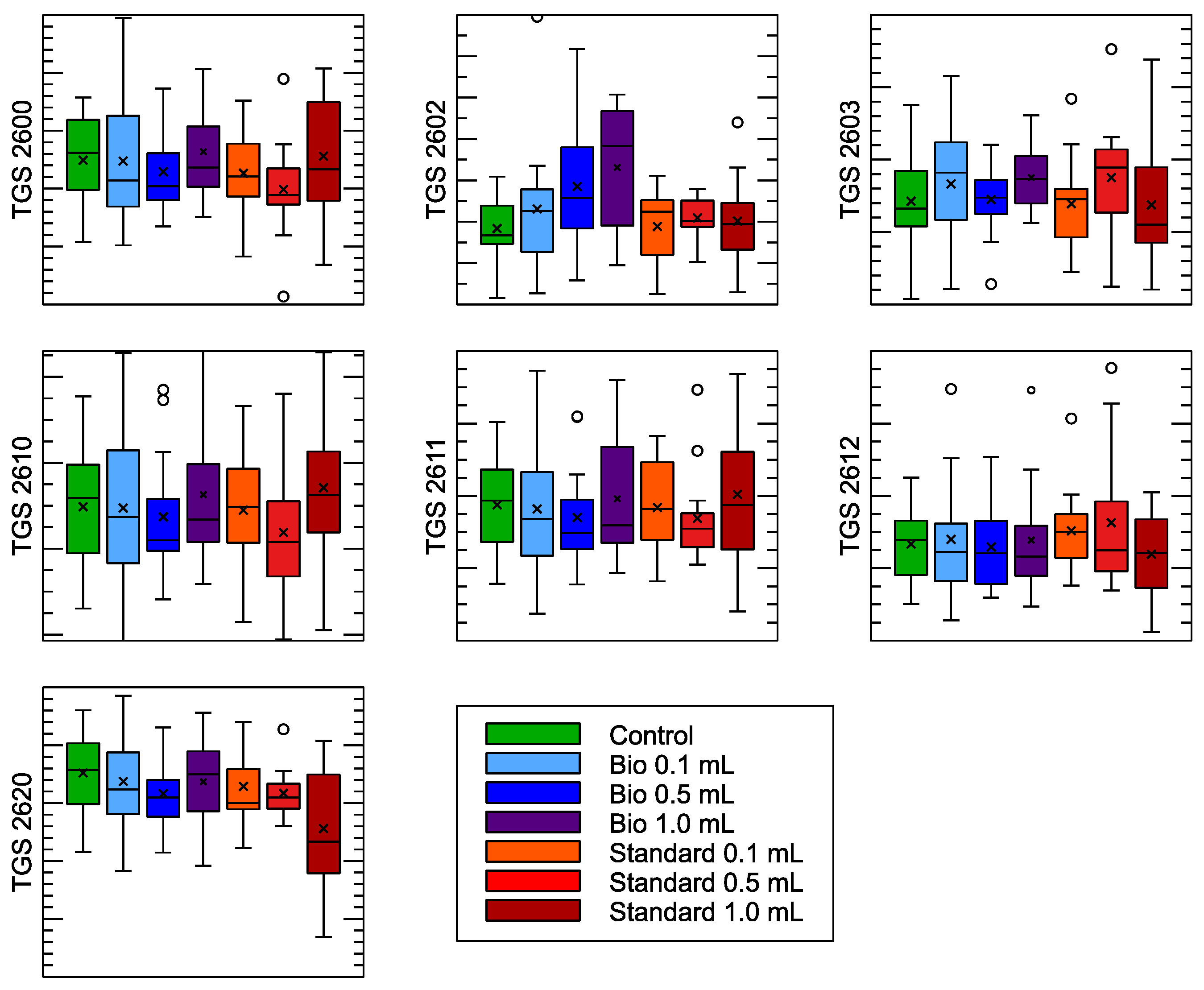 Chemosensors 13 00290 g005 Chemosensors 13 00290 g005