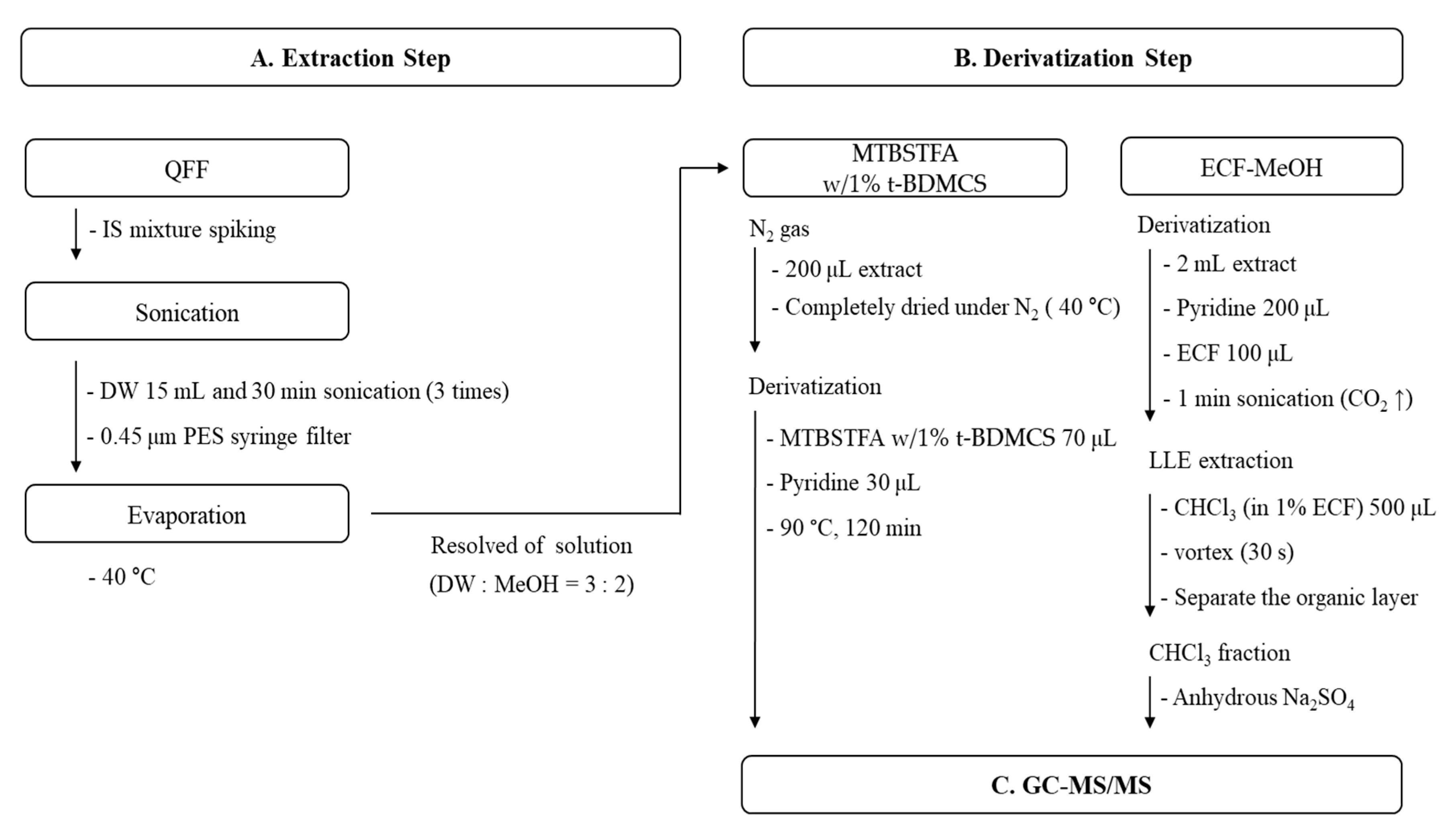 Chemosensors 13 00292 g001 Chemosensors 13 00292 g001