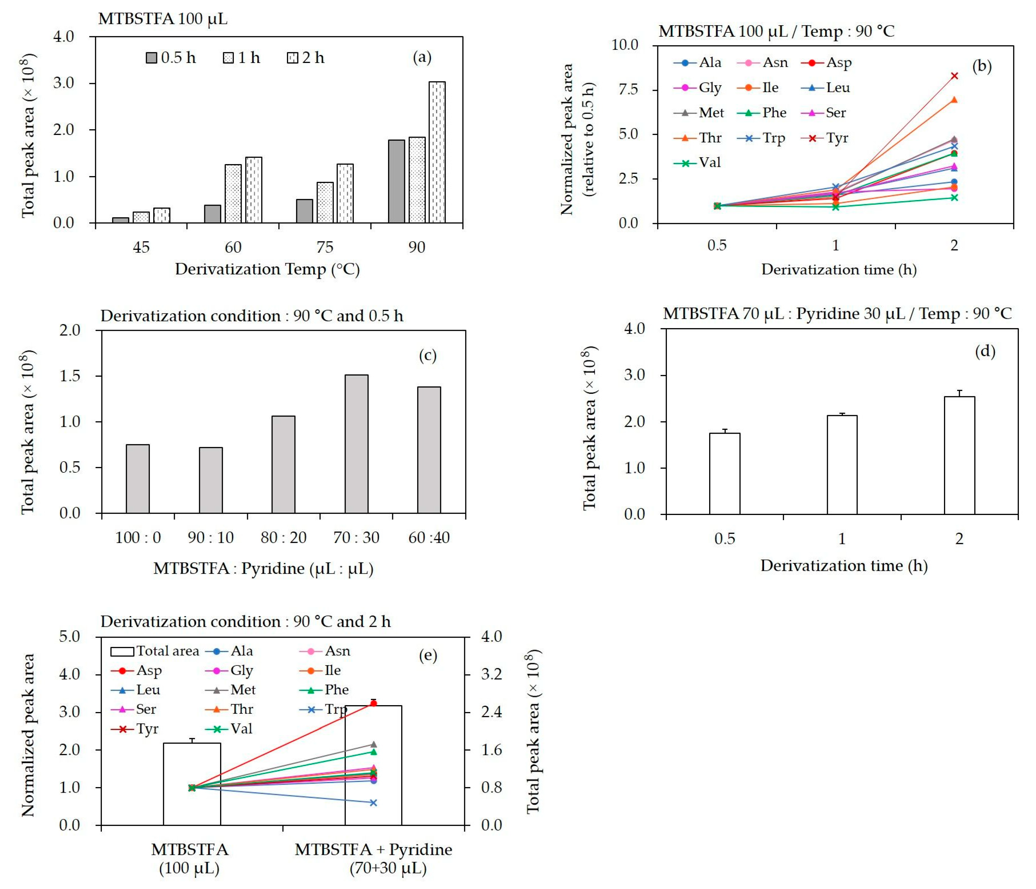 Chemosensors 13 00292 g002 Chemosensors 13 00292 g002