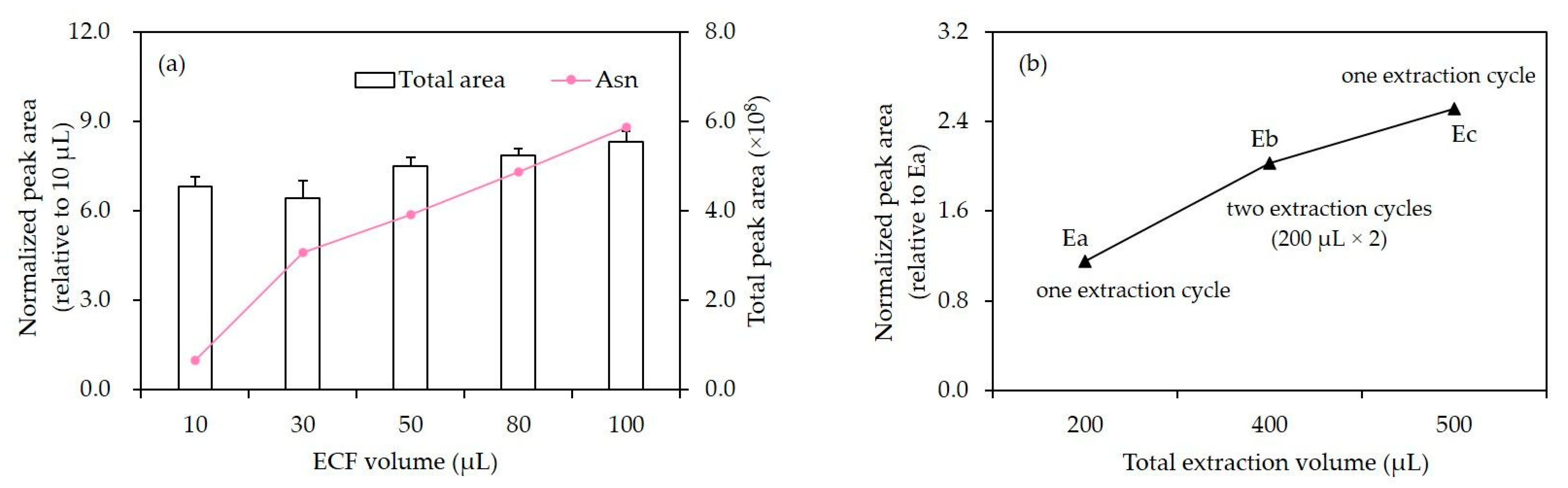 Chemosensors 13 00292 g003 Chemosensors 13 00292 g003