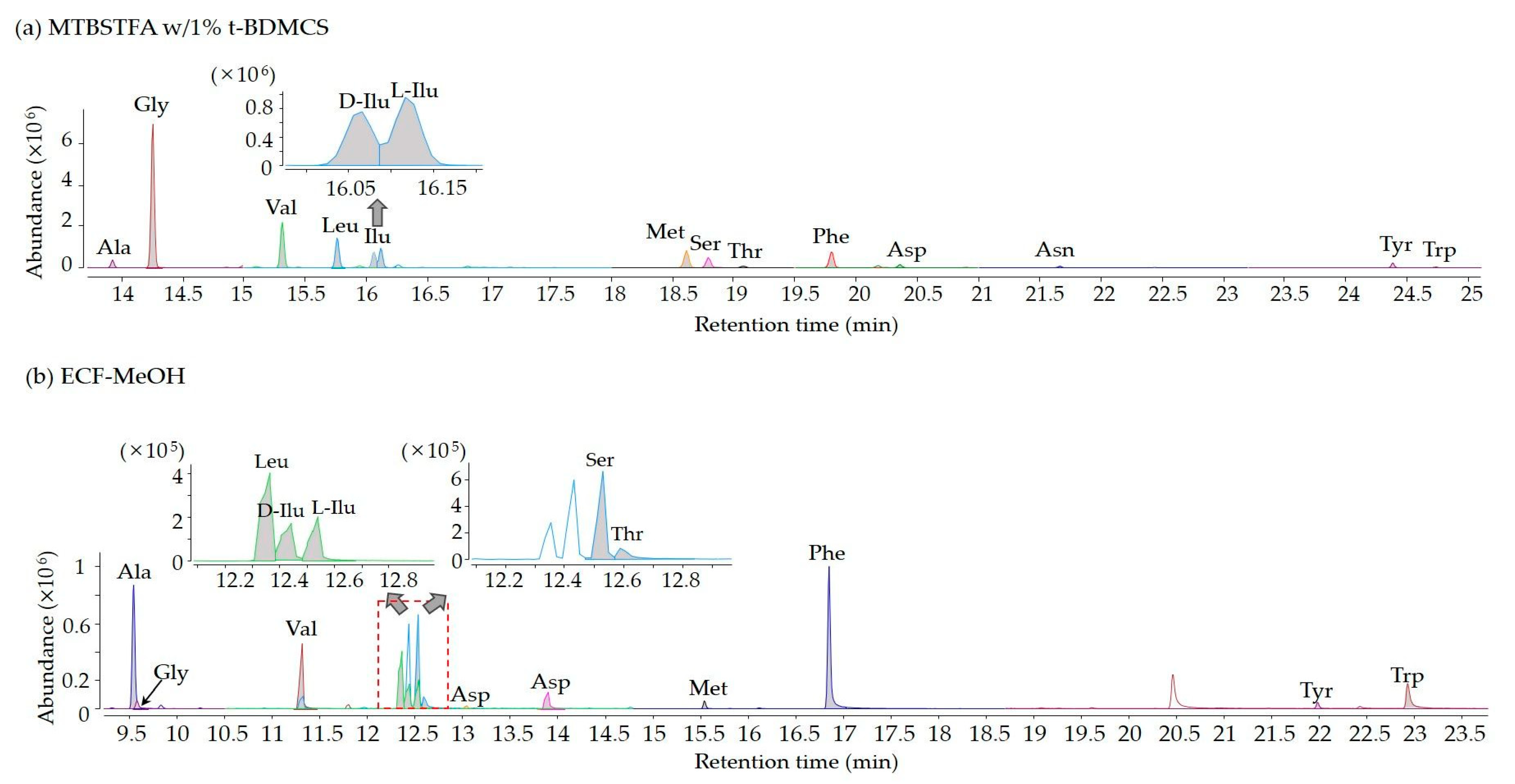 Chemosensors 13 00292 g005 Chemosensors 13 00292 g005