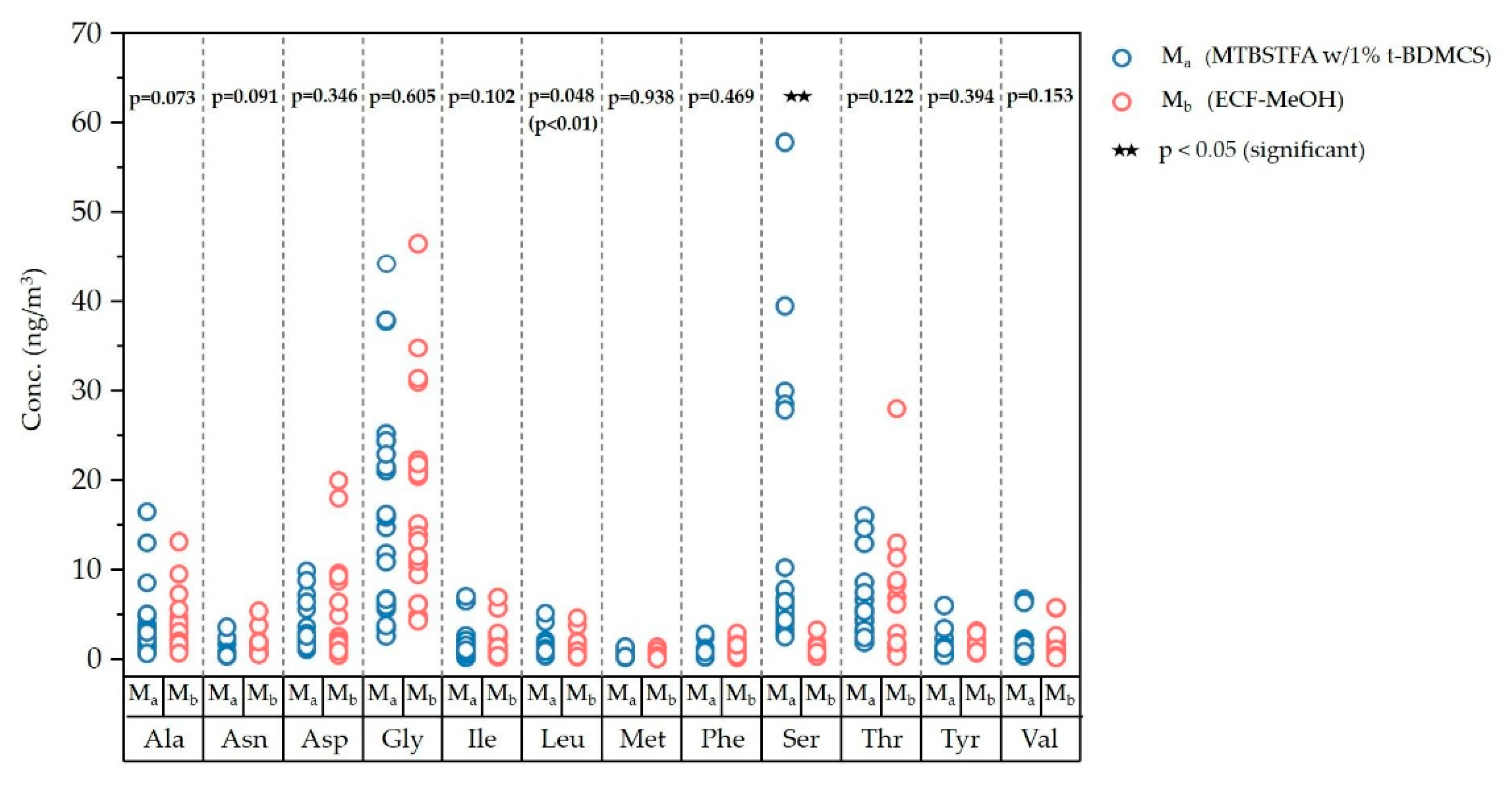 Chemosensors 13 00292 g006 Chemosensors 13 00292 g006