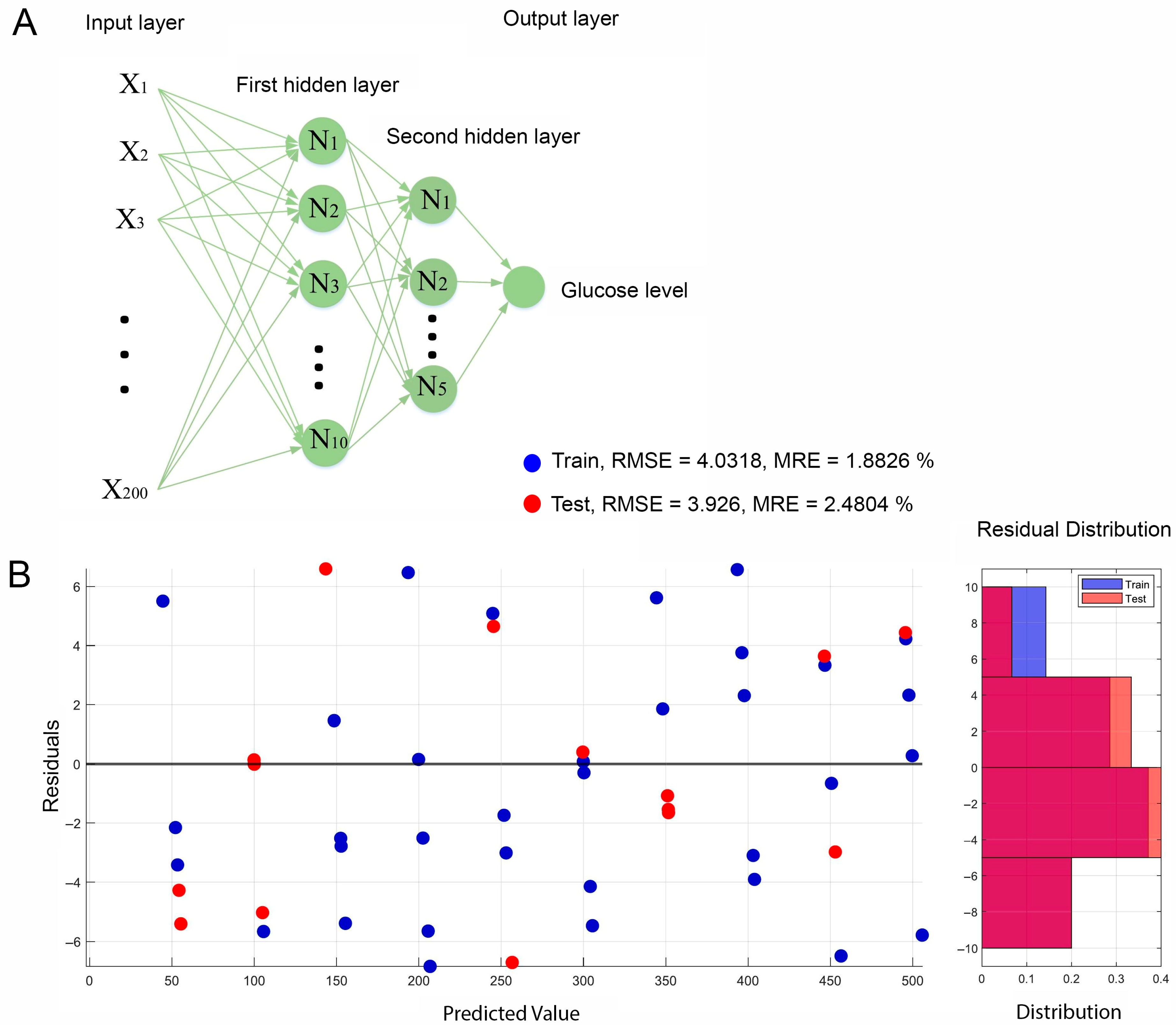 Chemosensors 13 00293 g005