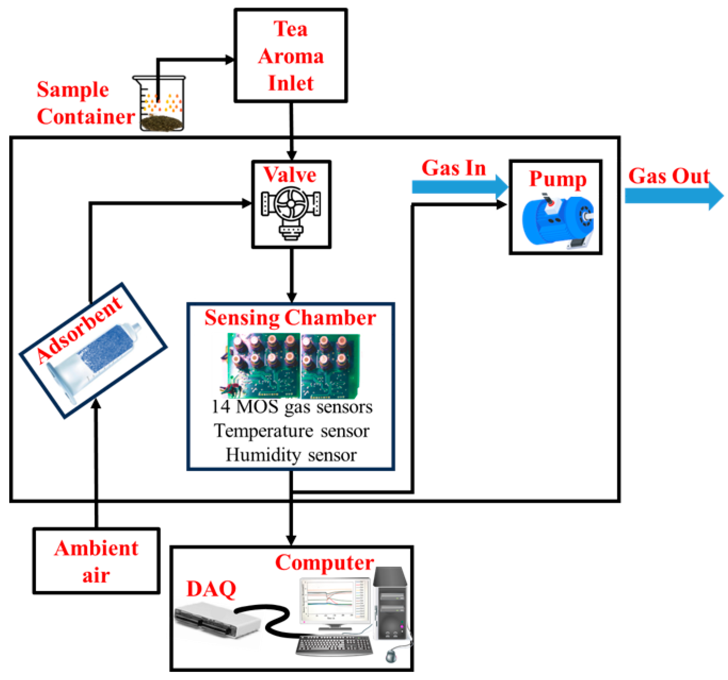 Chemosensors 13 00295 g001 Chemosensors 13 00295 g001