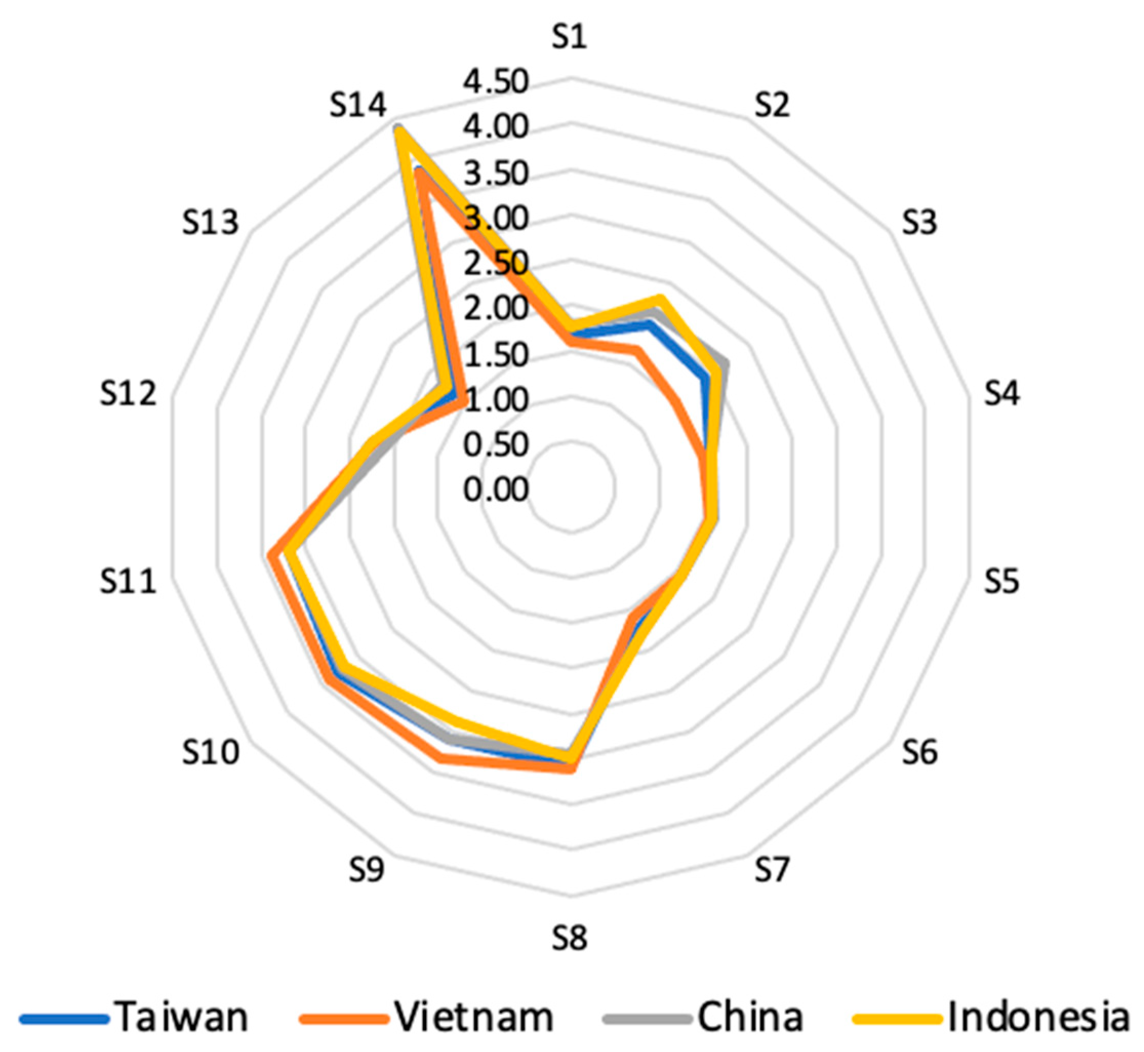 Chemosensors 13 00295 g003 Chemosensors 13 00295 g003
