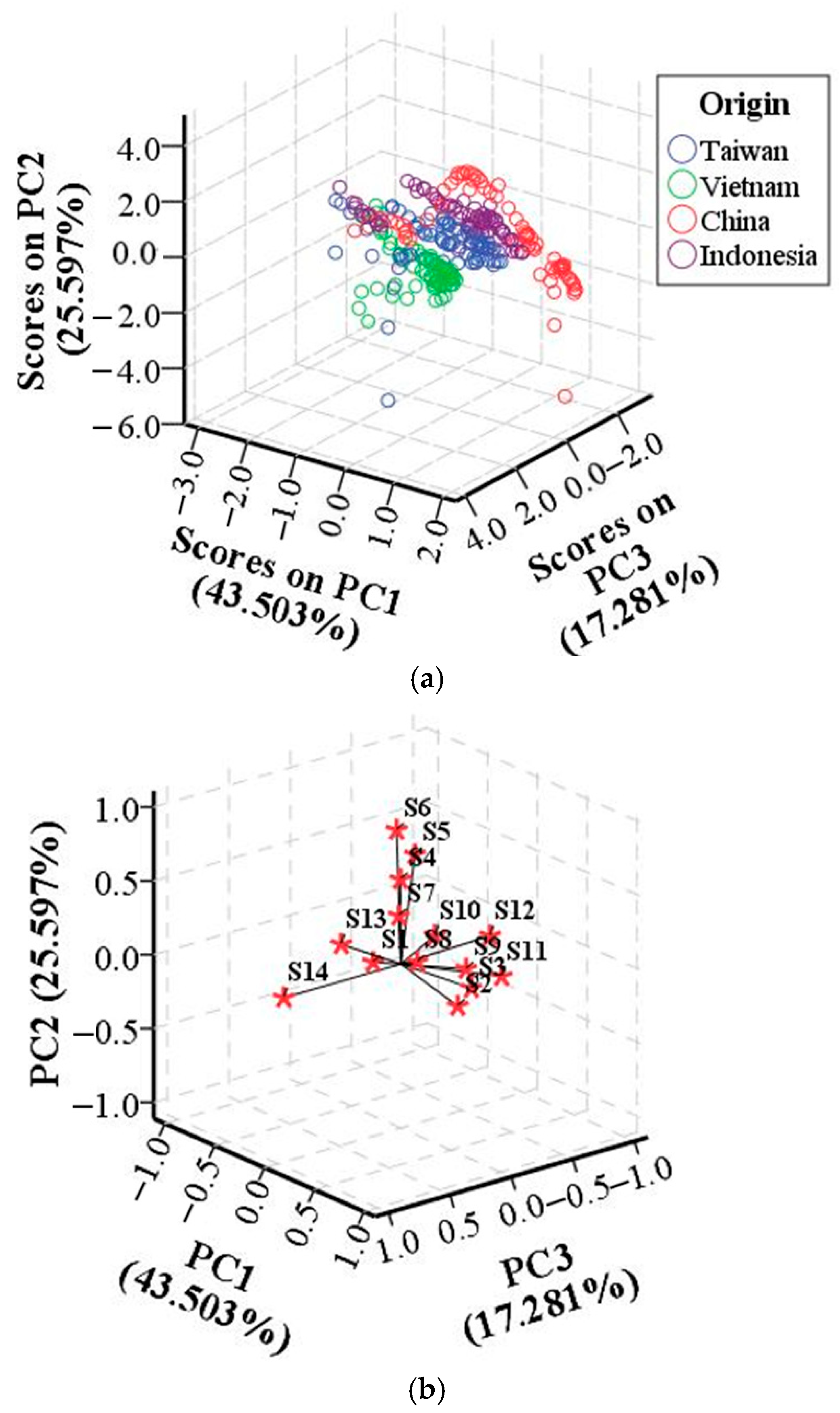 Chemosensors 13 00295 g004 Chemosensors 13 00295 g004