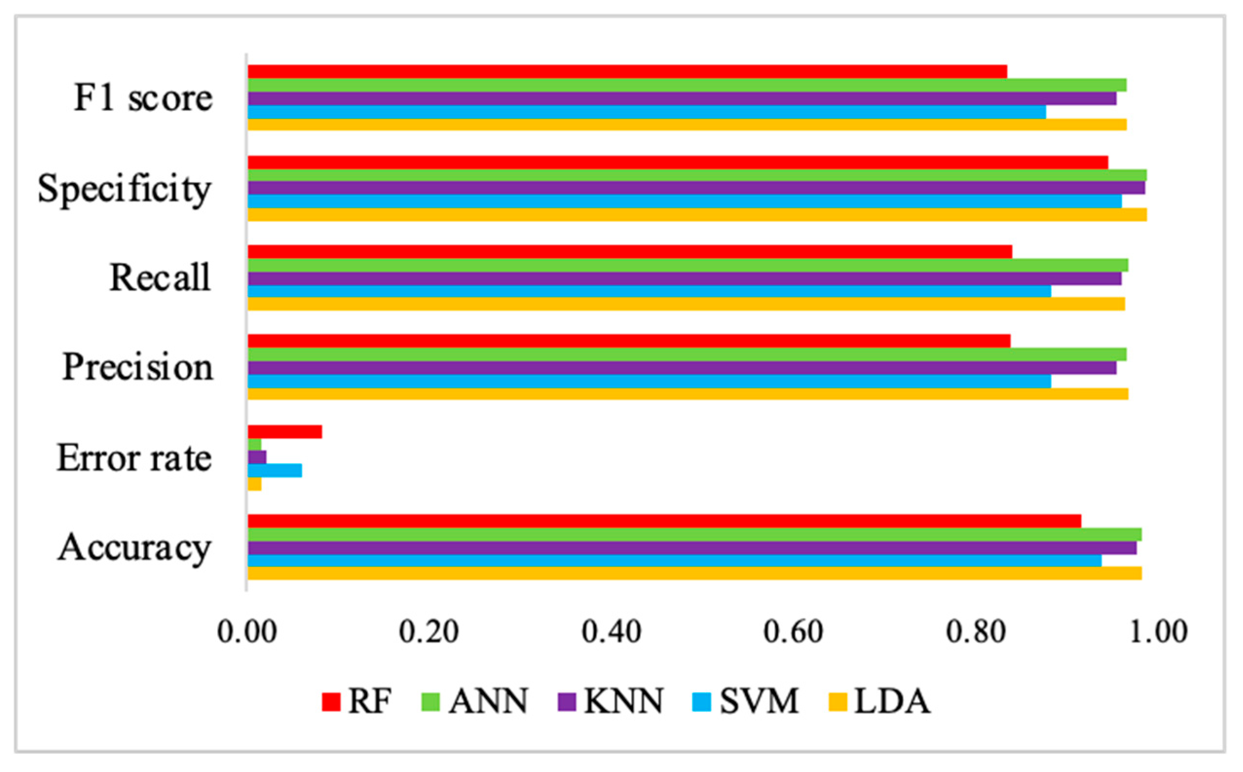Chemosensors 13 00295 g005 Chemosensors 13 00295 g005