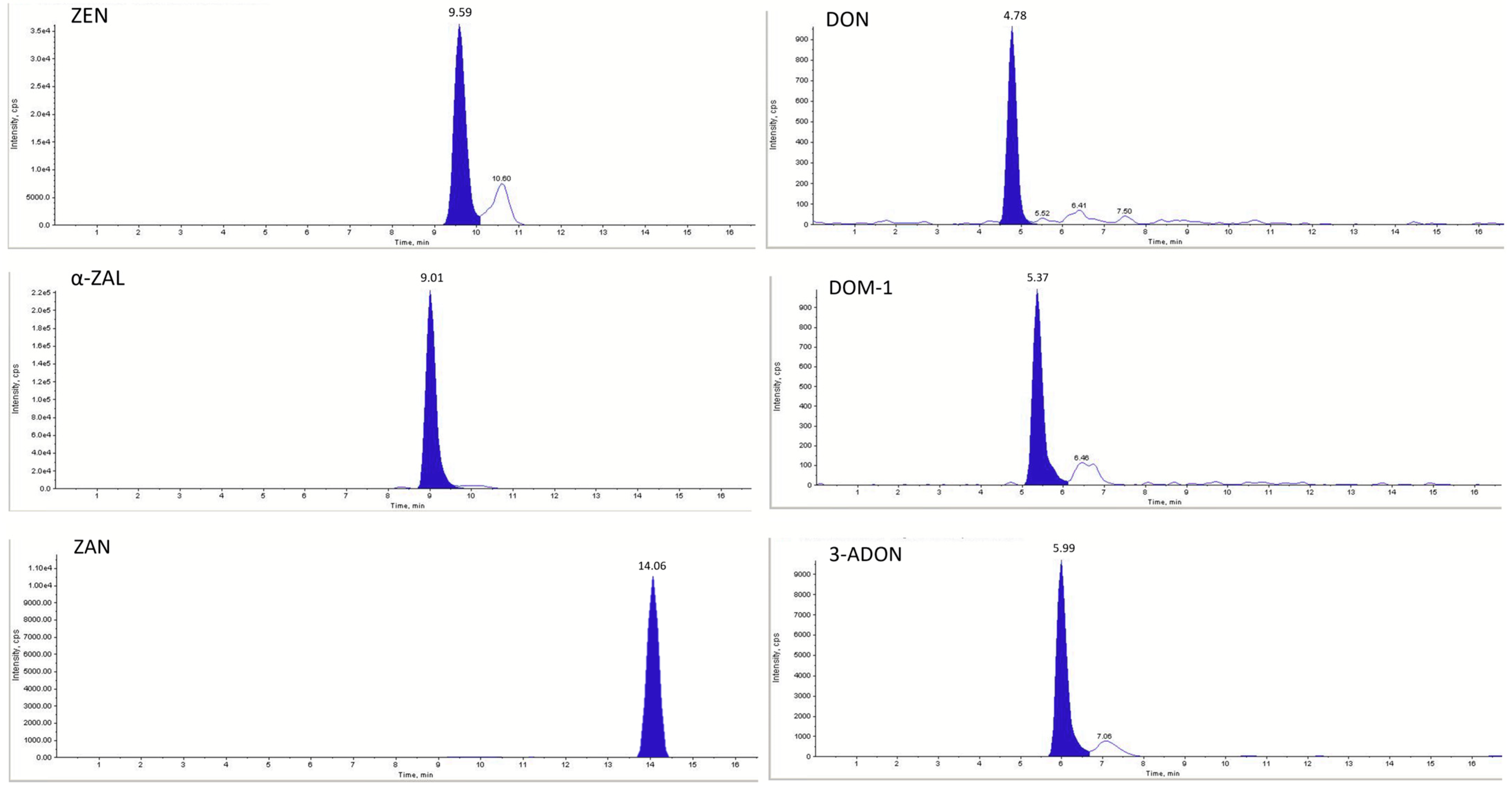Chemosensors 13 00296 g002