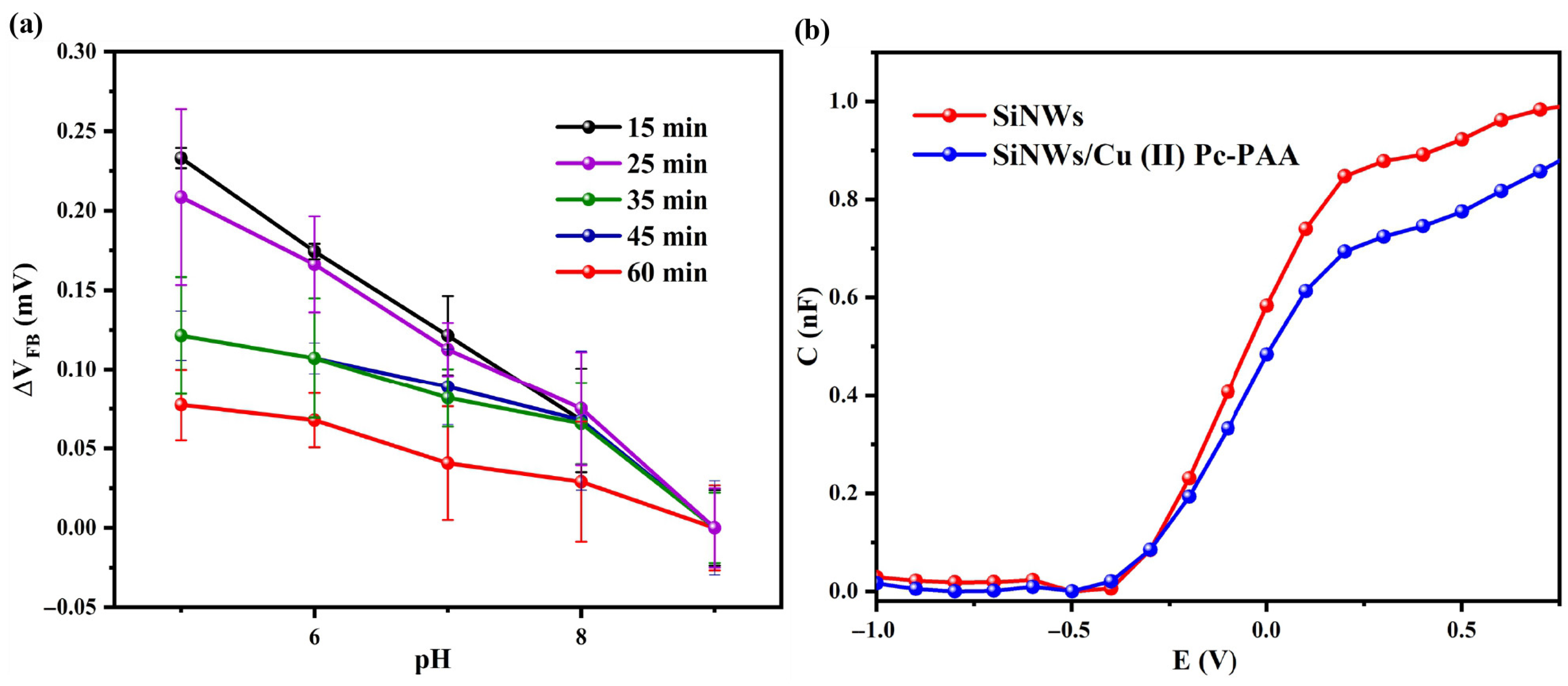 Chemosensors 13 00297 g005
