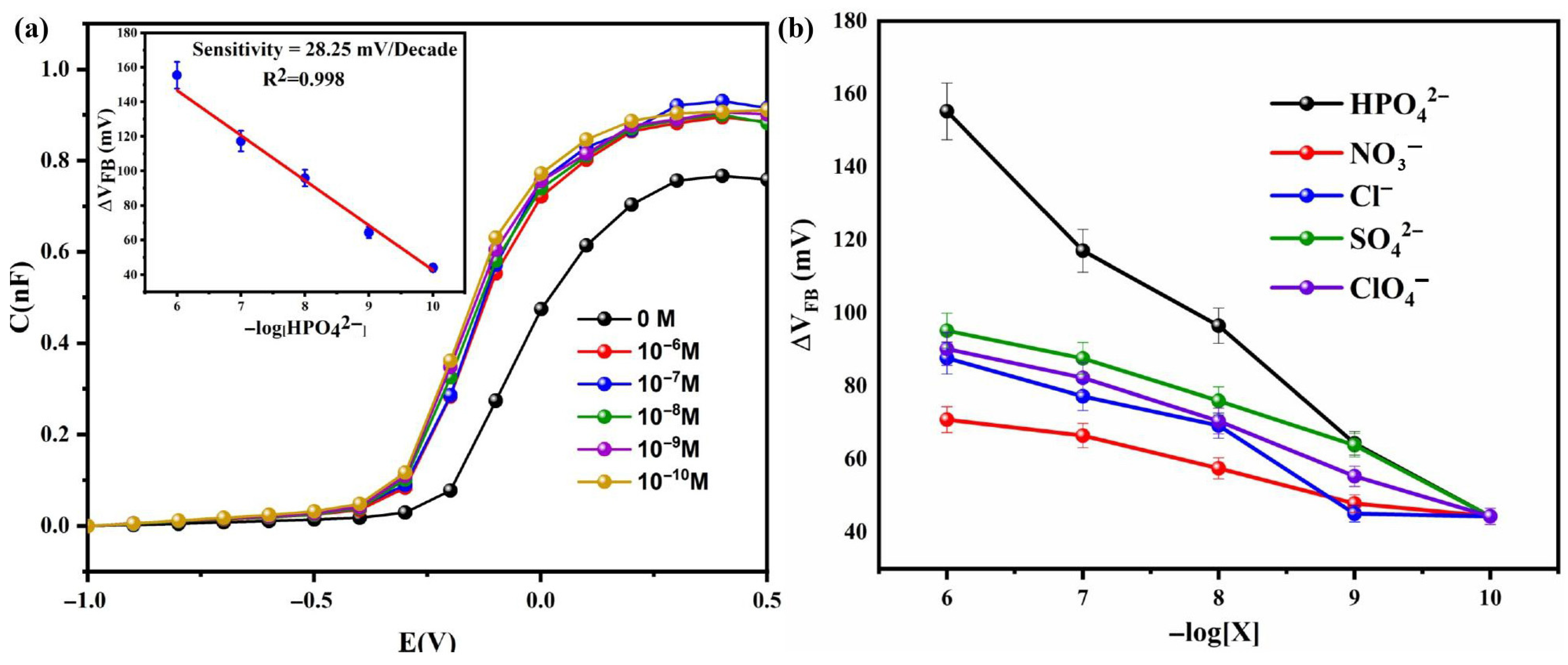 Chemosensors 13 00297 g007