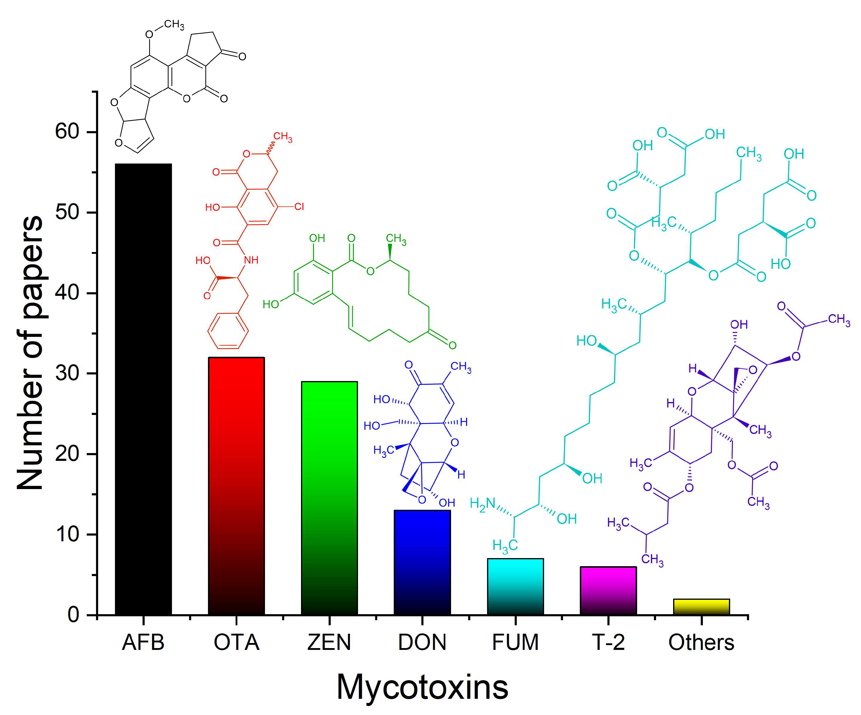 Chemosensors 13 00299 g001