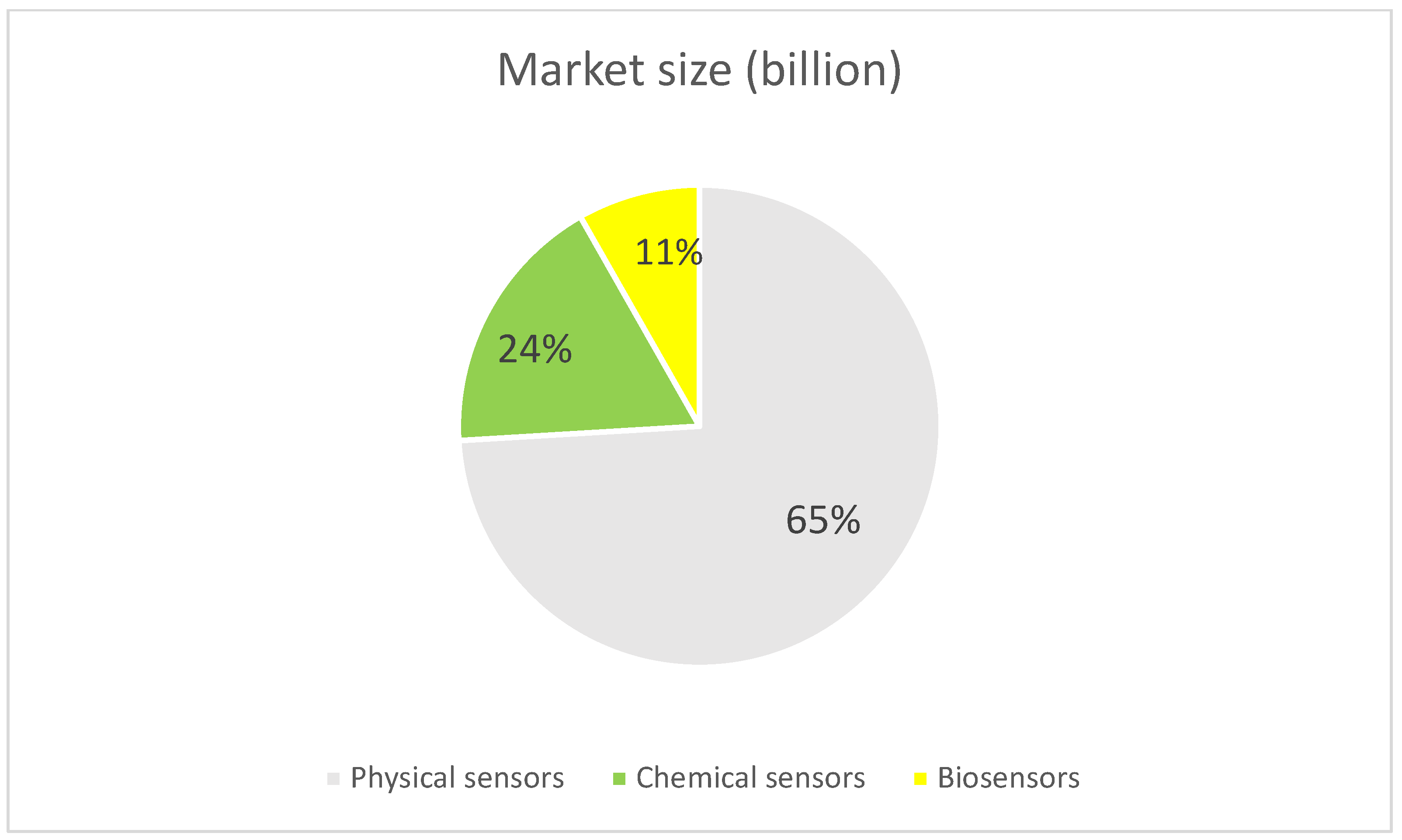 Chemosensors 13 00300 g001