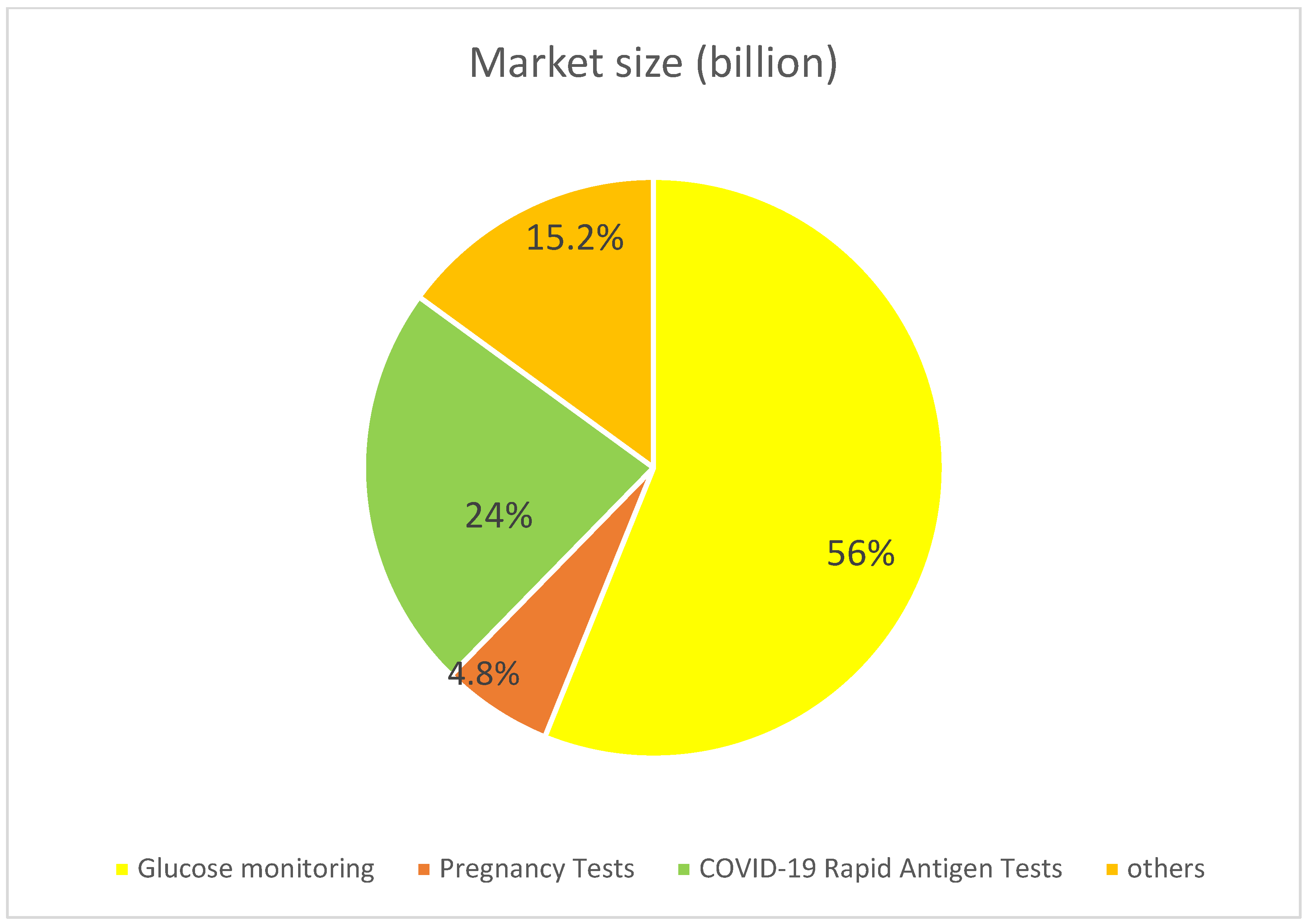Chemosensors 13 00300 g002