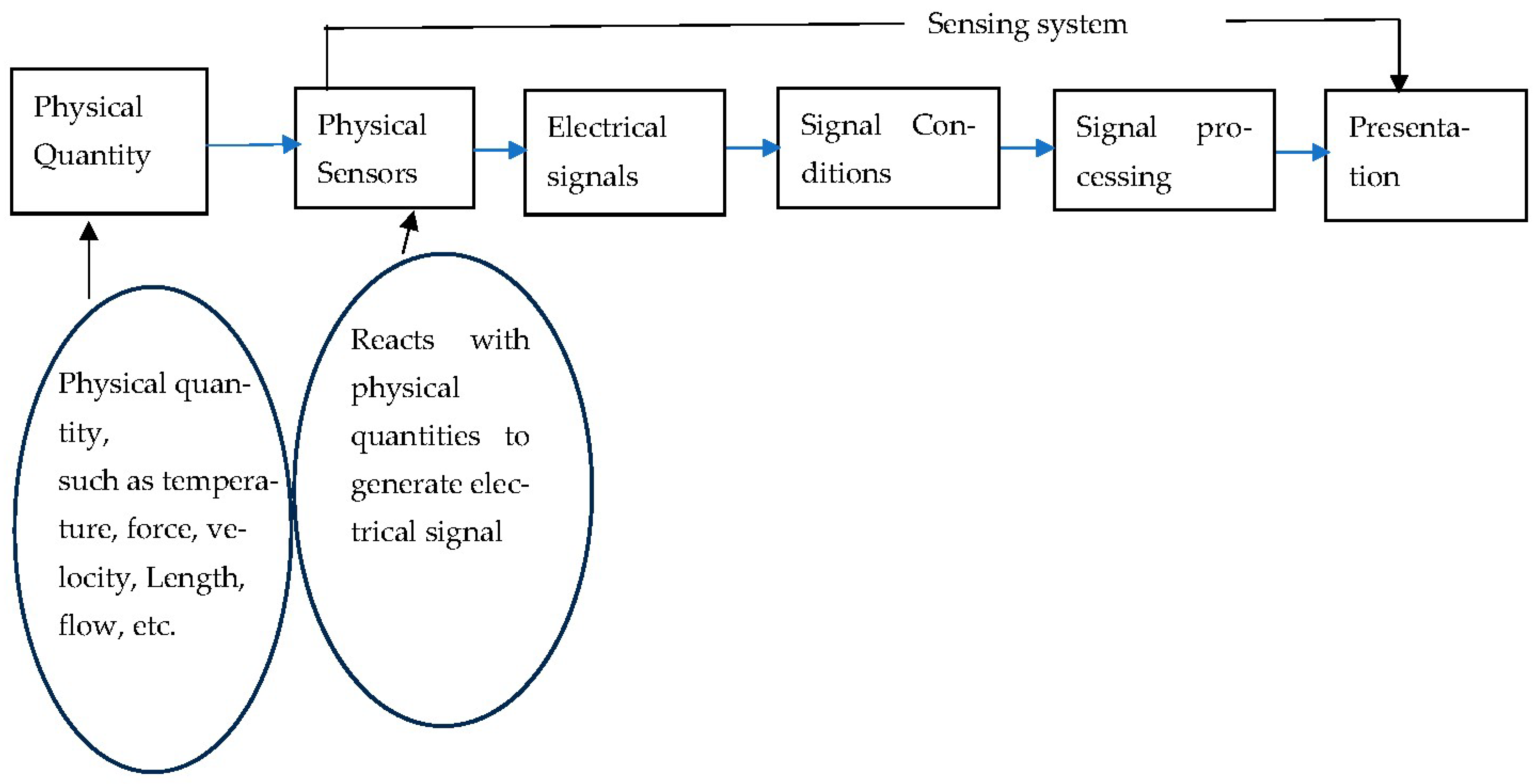 Chemosensors 13 00300 g003