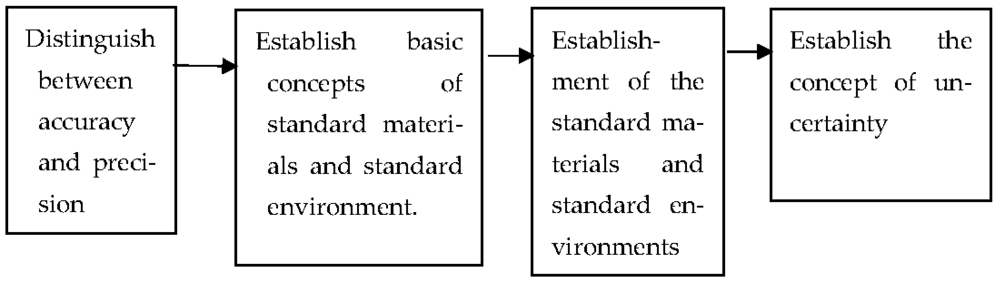Chemosensors 13 00300 g004