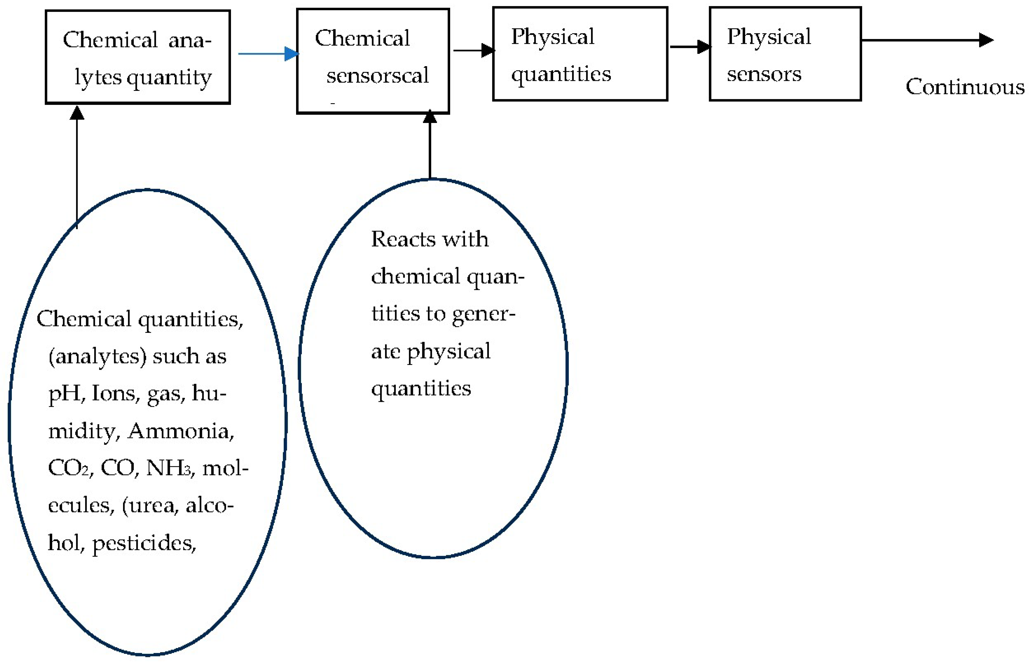 Chemosensors 13 00300 g005