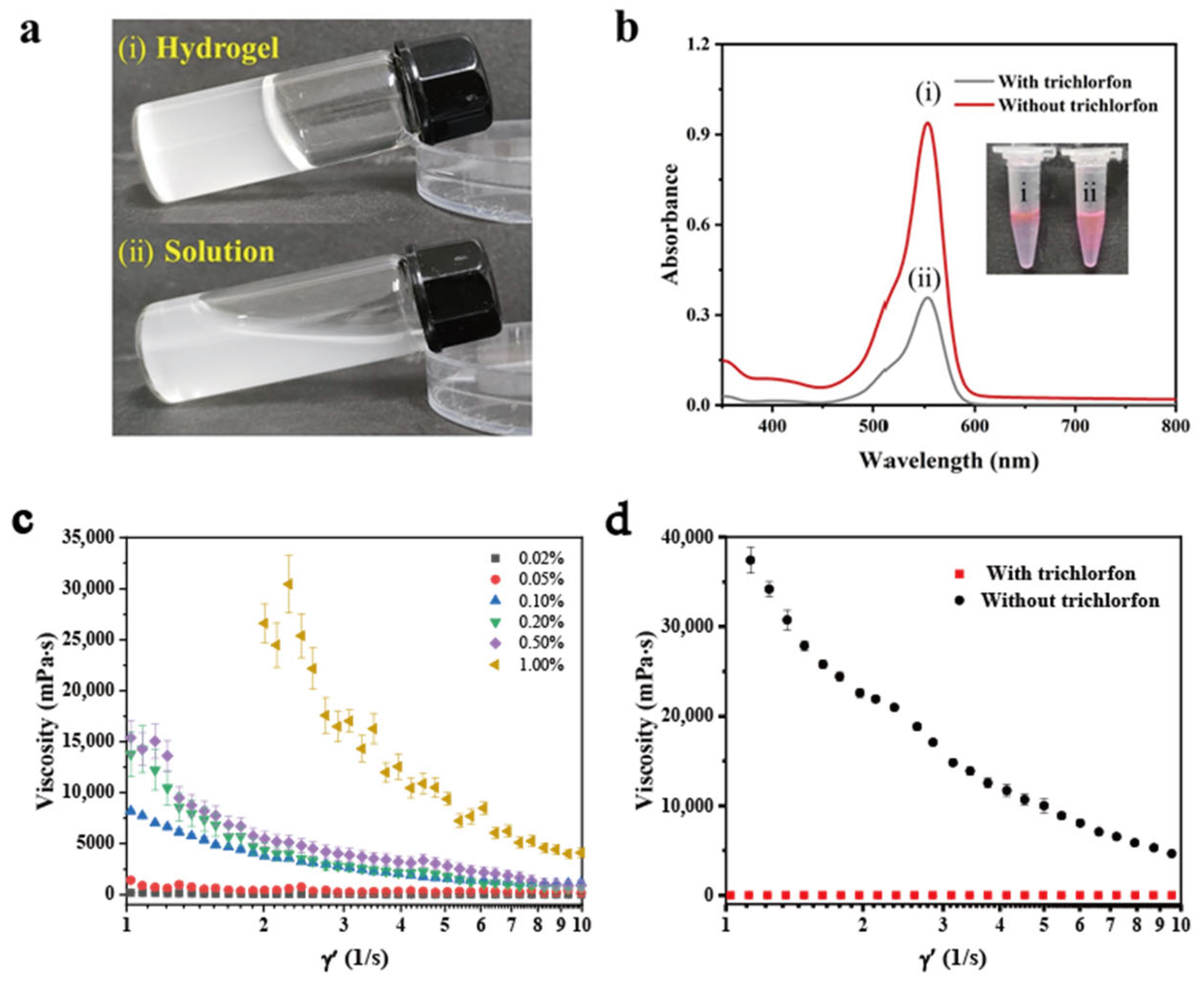 Chemosensors 13 00306 g001