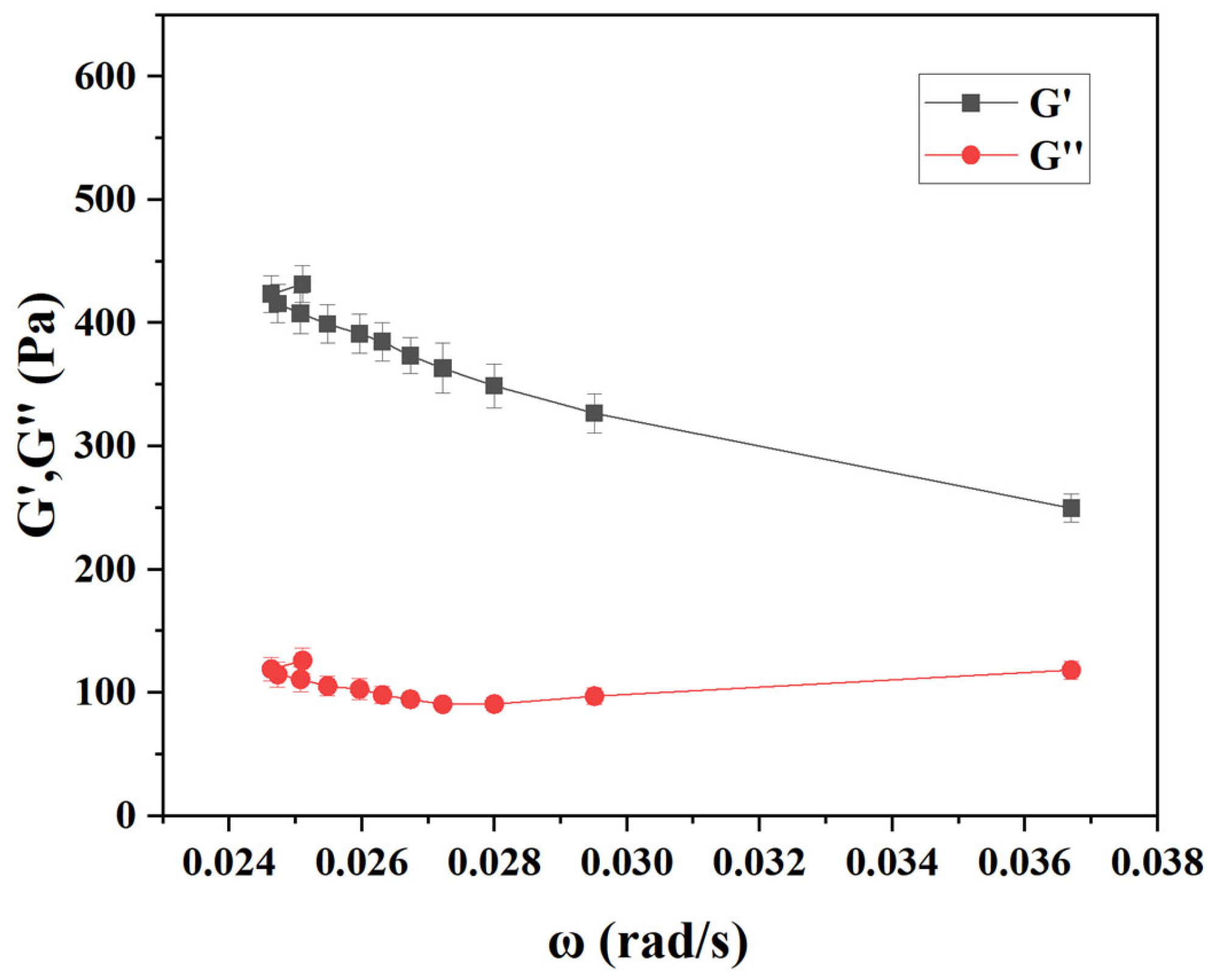 Chemosensors 13 00306 g002