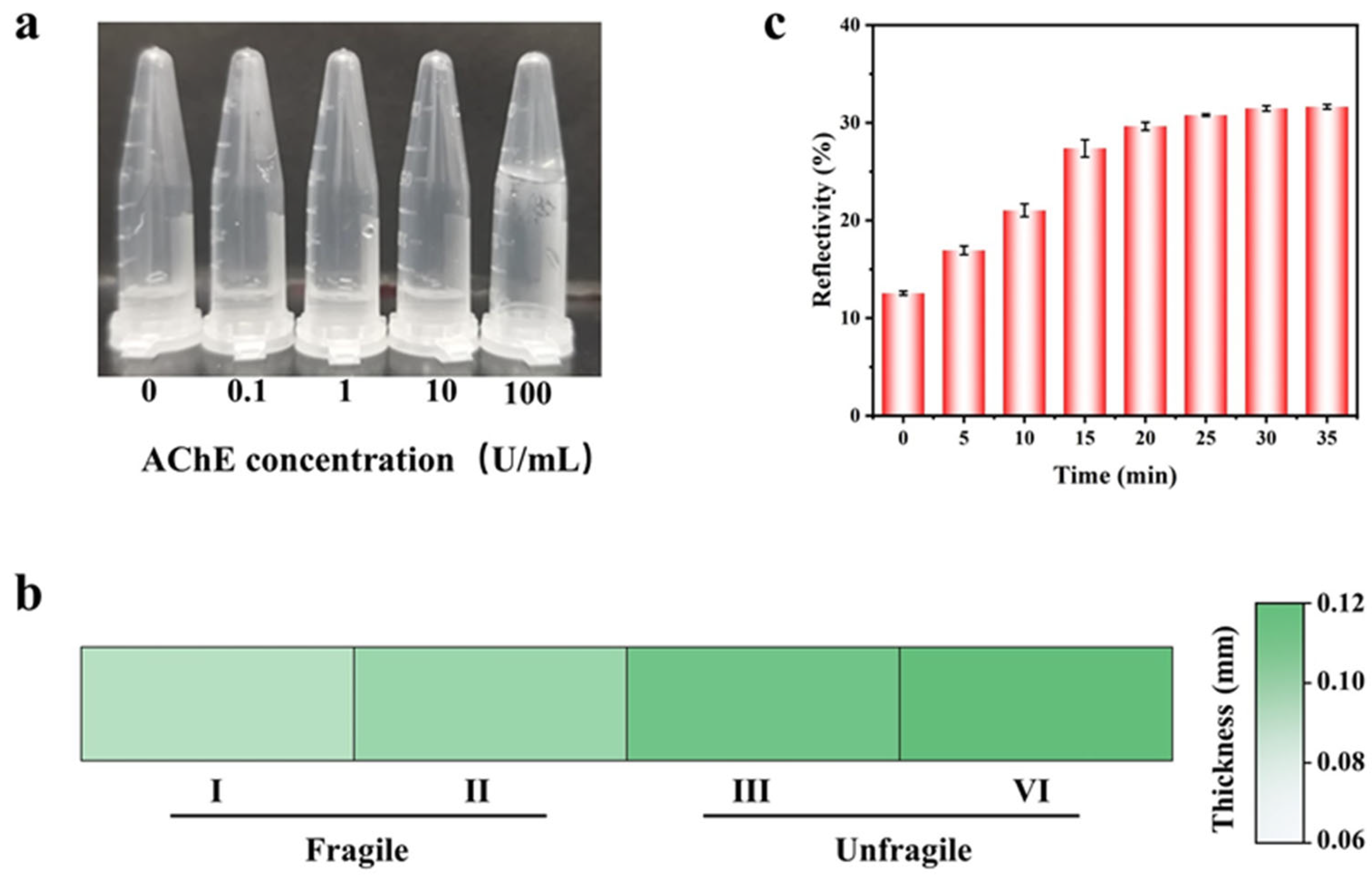 Chemosensors 13 00306 g005