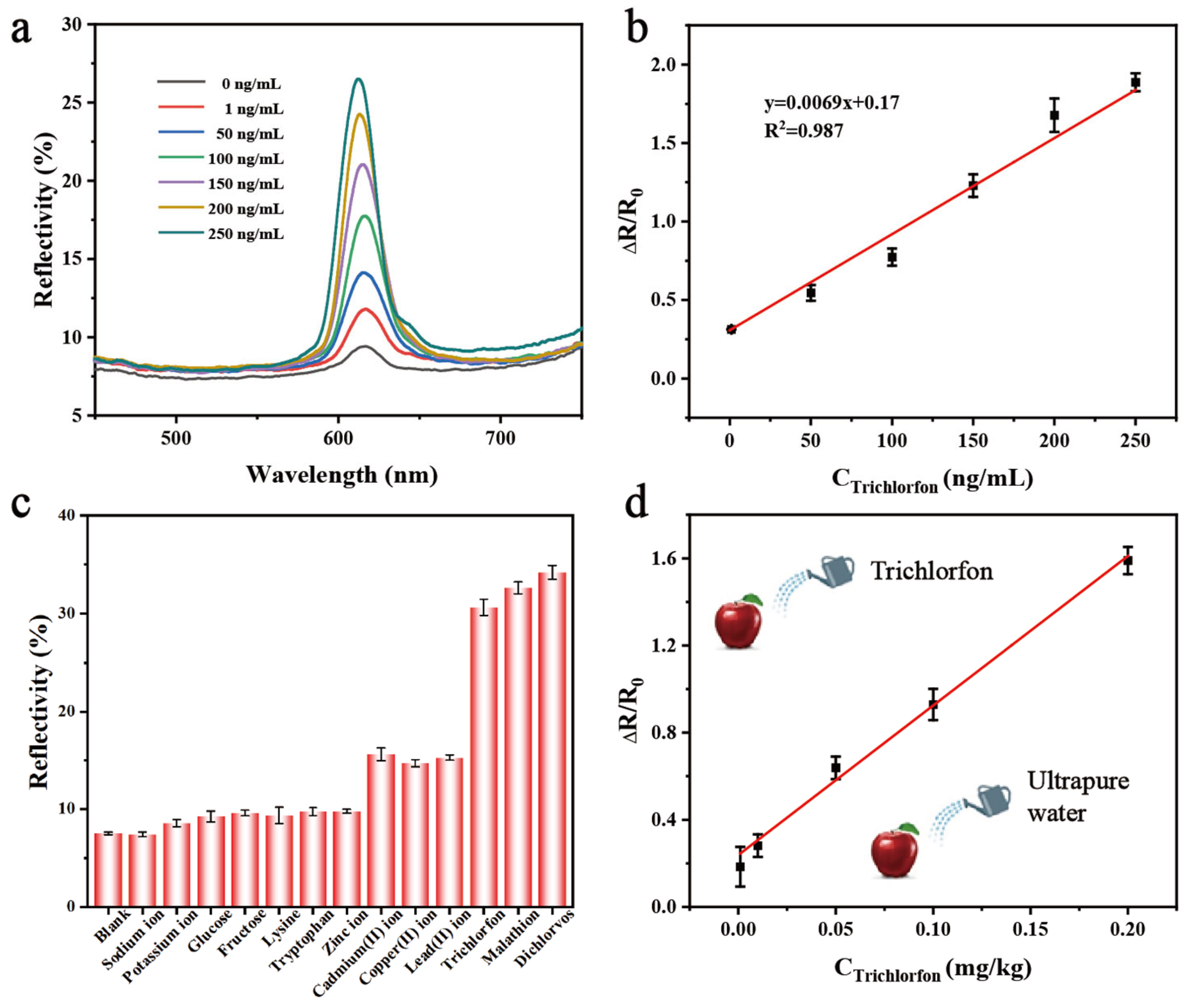Chemosensors 13 00306 g006
