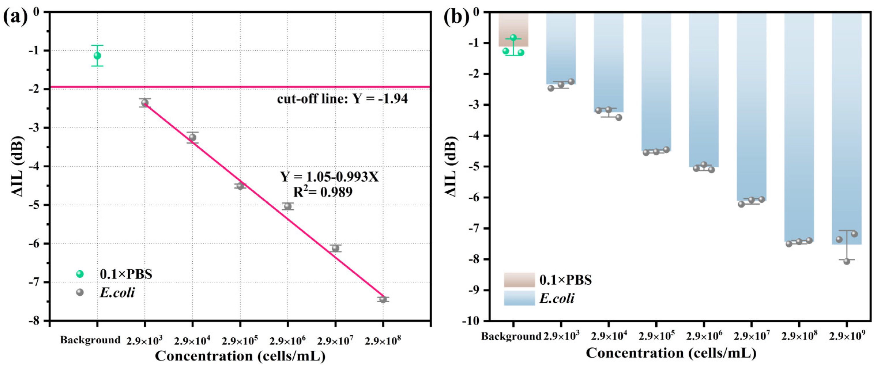 Chemosensors 13 00308 g005