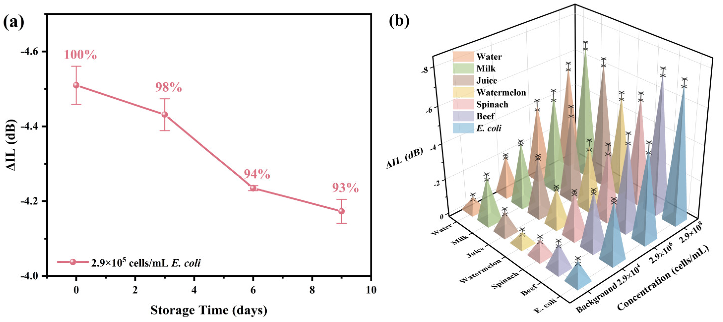 Chemosensors 13 00308 g007