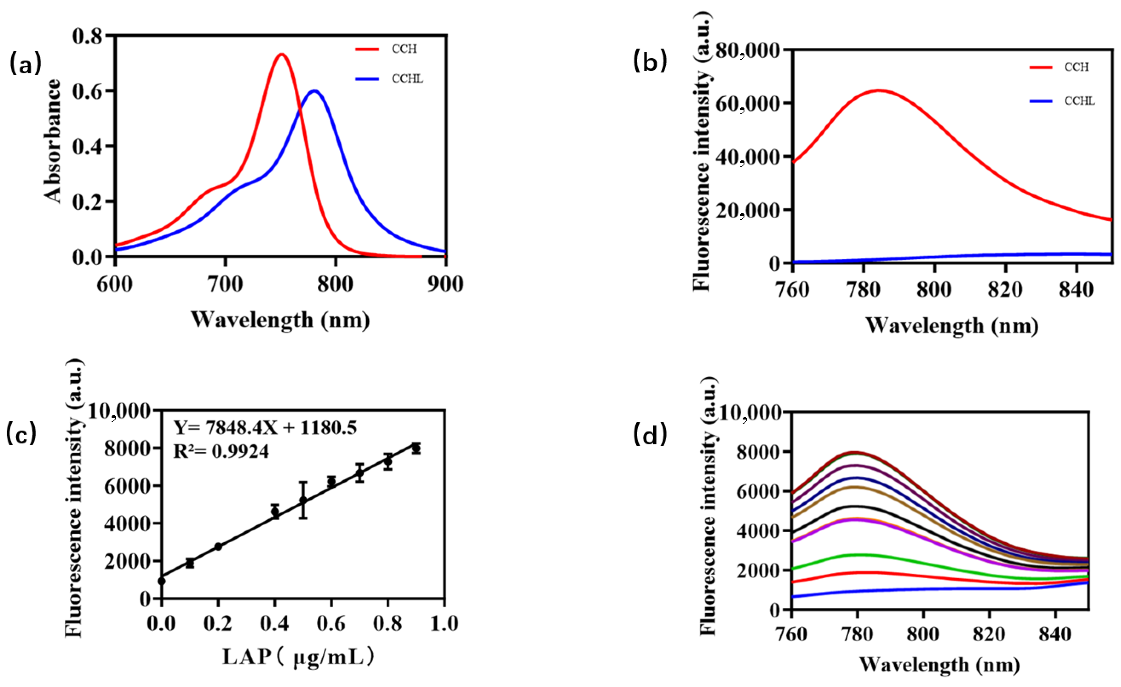 Chemosensors 13 00310 g002 Chemosensors 13 00310 g002