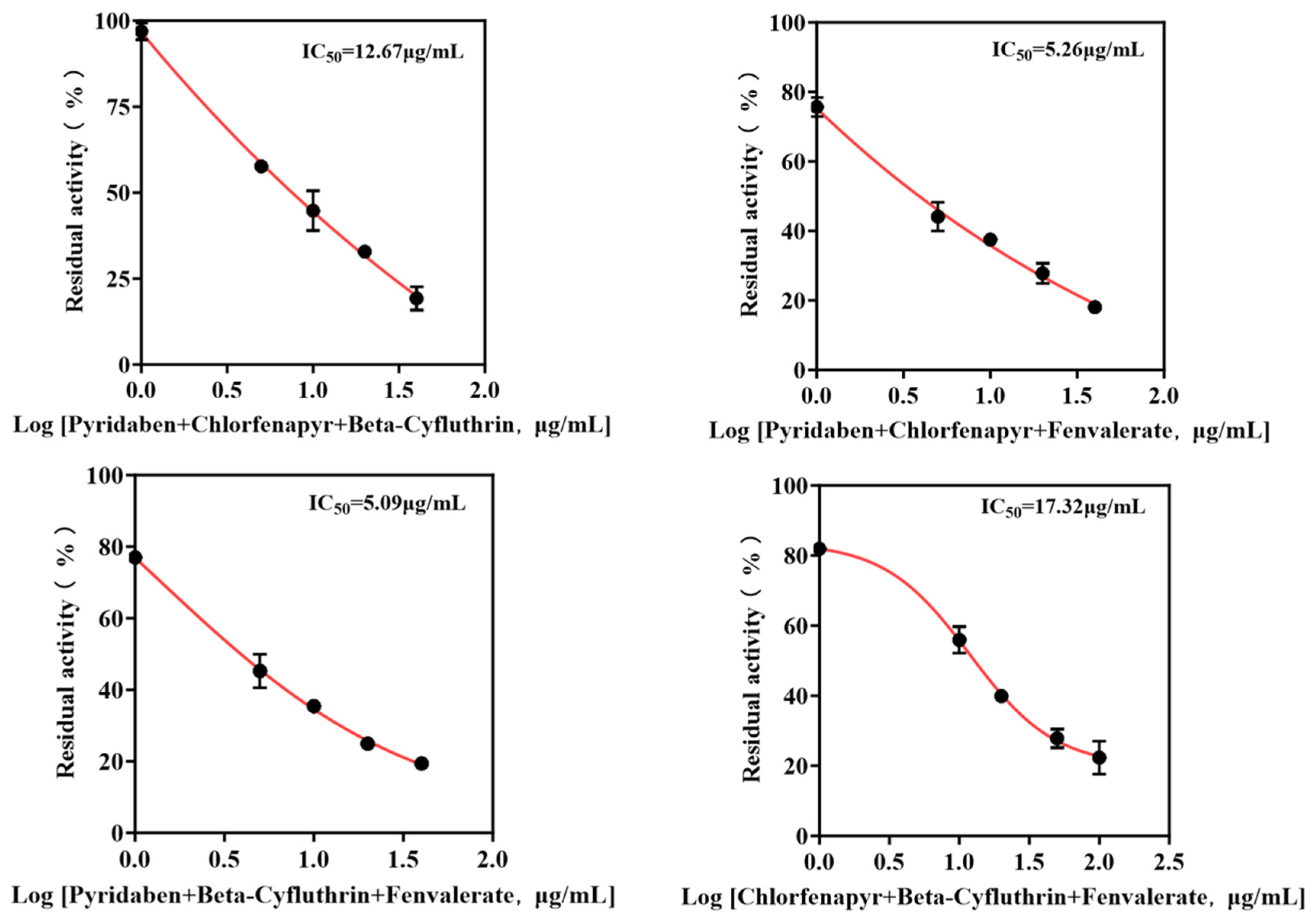 Chemosensors 13 00310 g007 Chemosensors 13 00310 g007