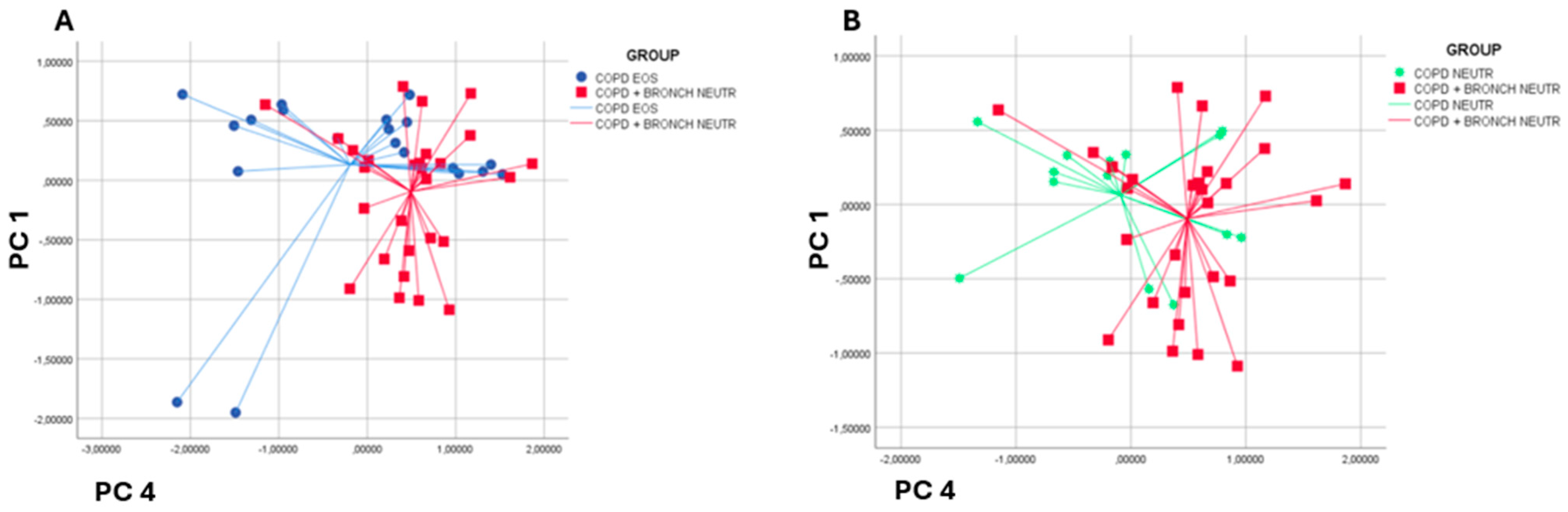 Chemosensors 13 00311 g003