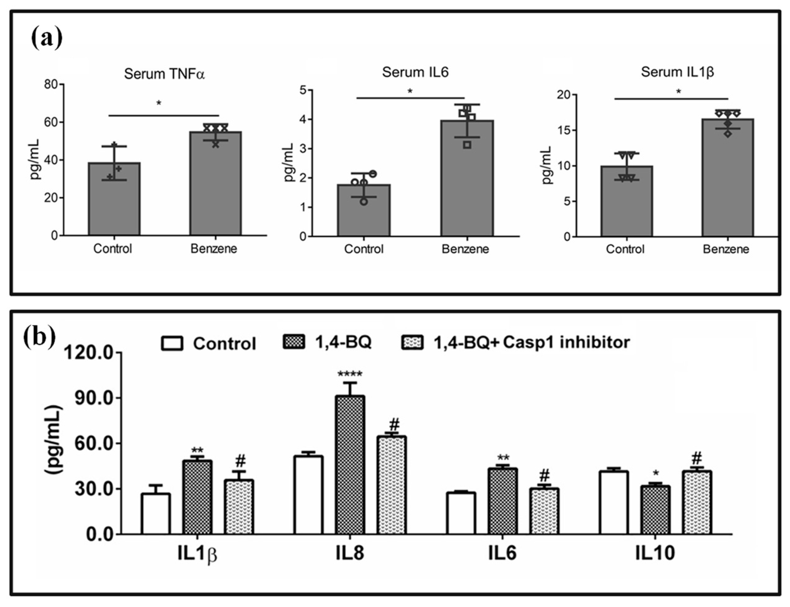 Chemosensors 13 00312 g003 Chemosensors 13 00312 g003