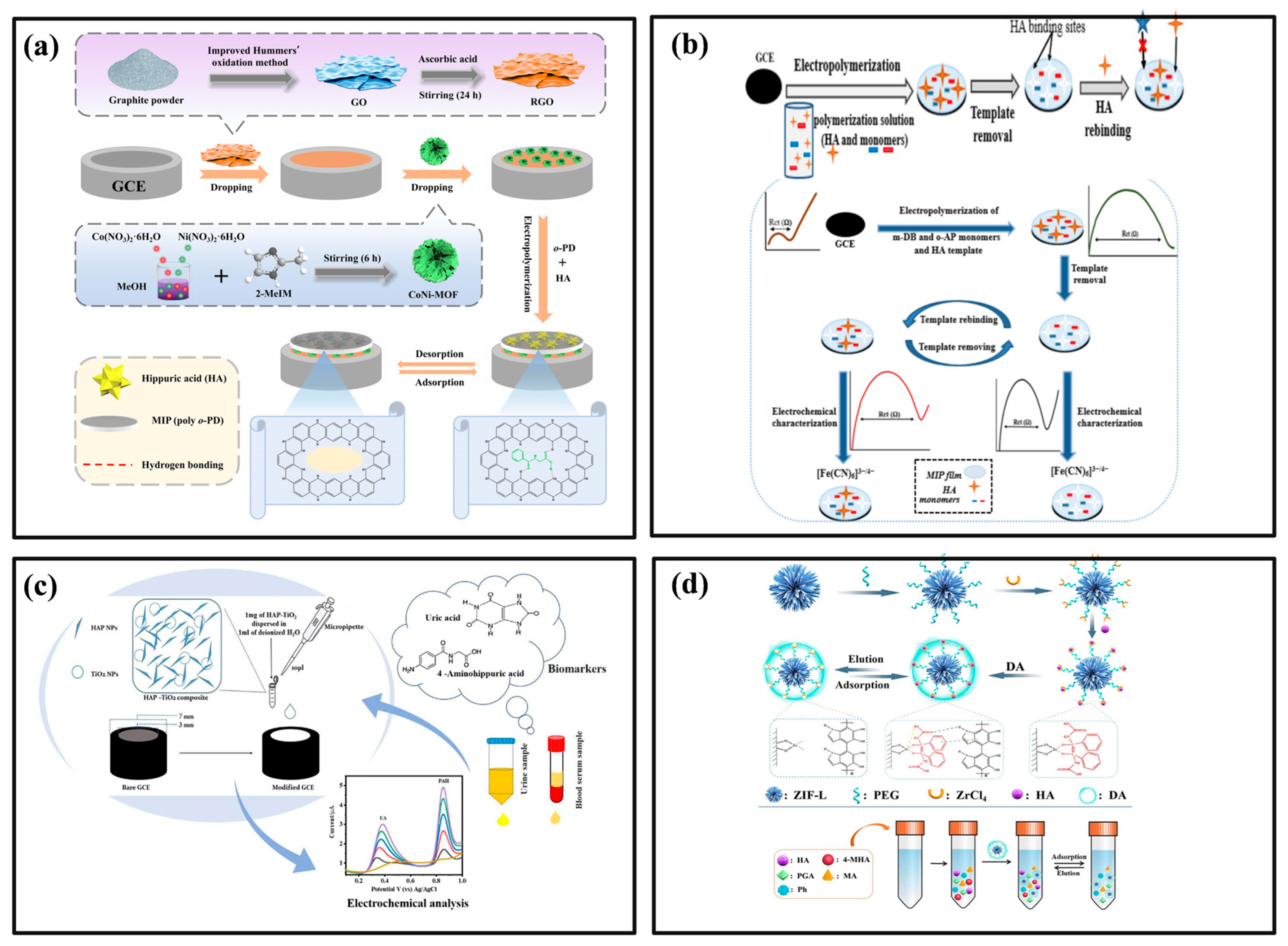 Chemosensors 13 00312 g006 Chemosensors 13 00312 g006