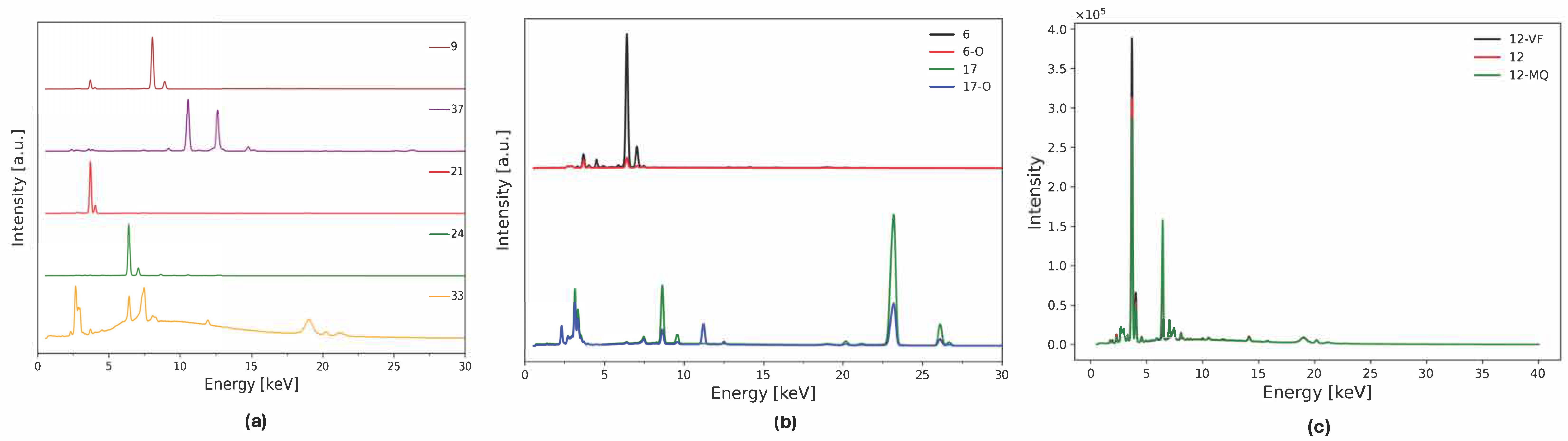 Chemosensors 13 00314 g001 Chemosensors 13 00314 g001