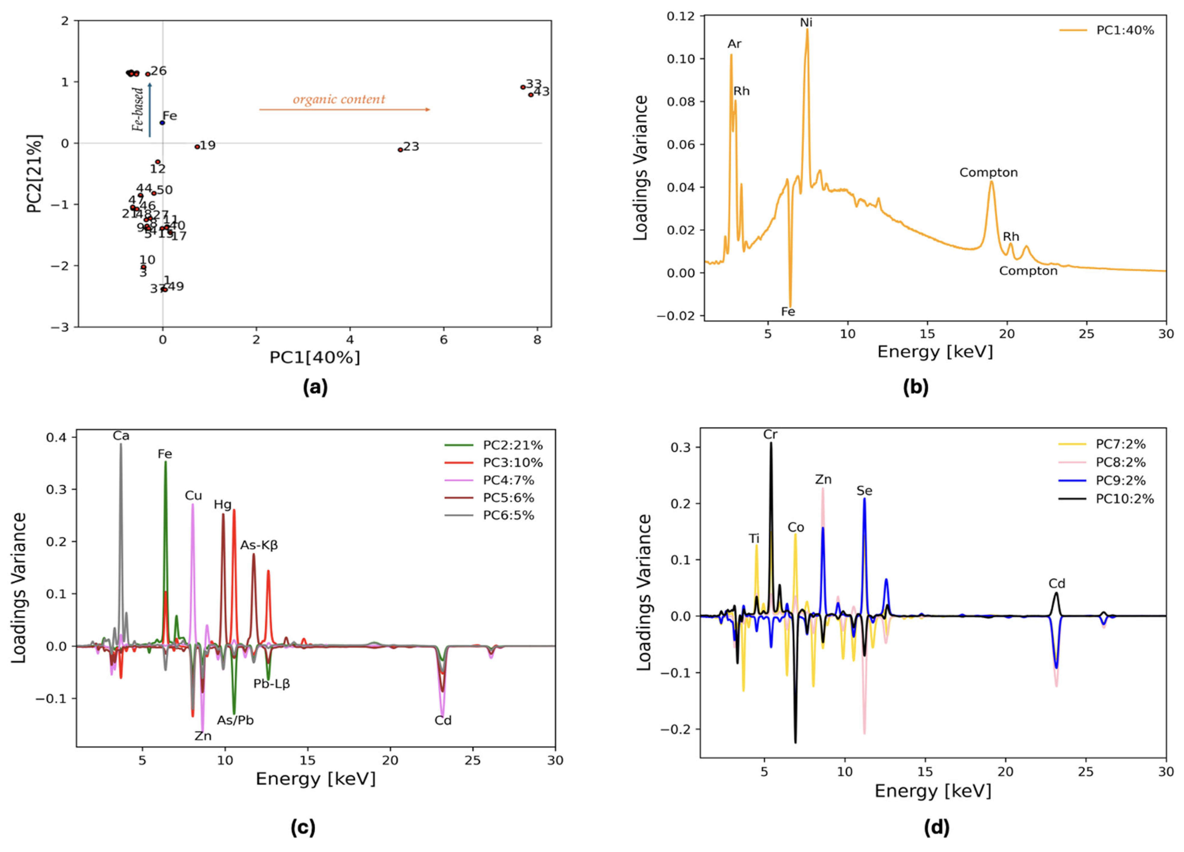 Chemosensors 13 00314 g003 Chemosensors 13 00314 g003