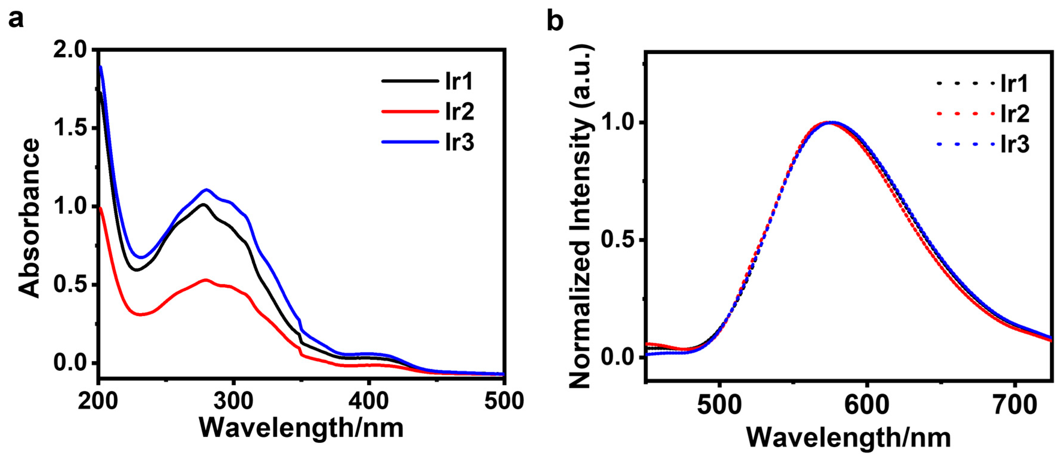 Chemosensors 13 00315 g001 Chemosensors 13 00315 g001