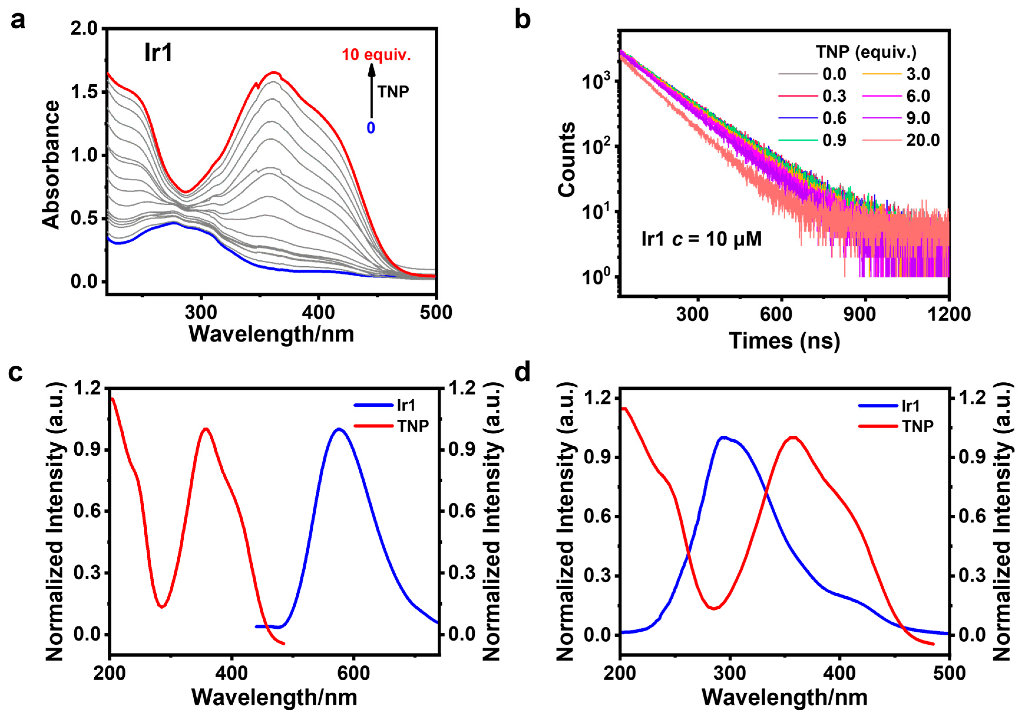 Chemosensors 13 00315 g009 Chemosensors 13 00315 g009