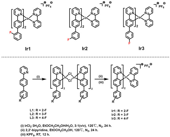 AIPE-Active Fluorophenyl-Substituted Ir(III) Complexes for