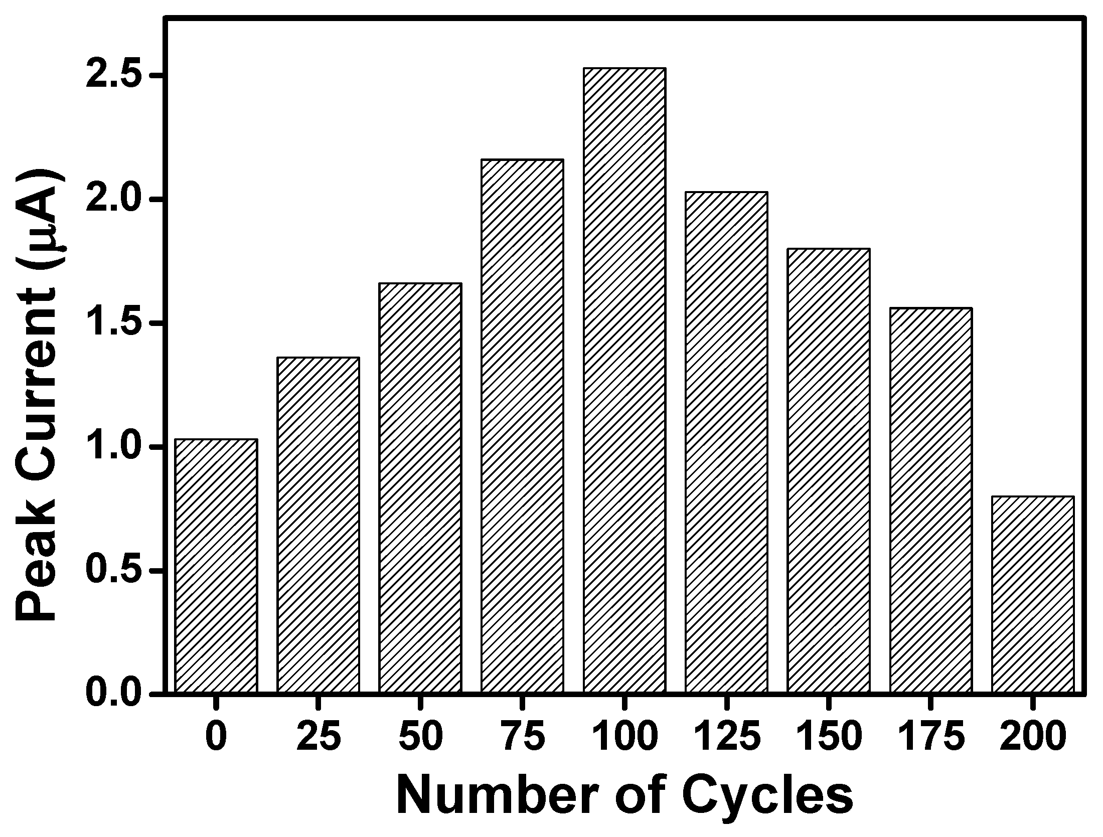 Chemosensors 13 00317 g002