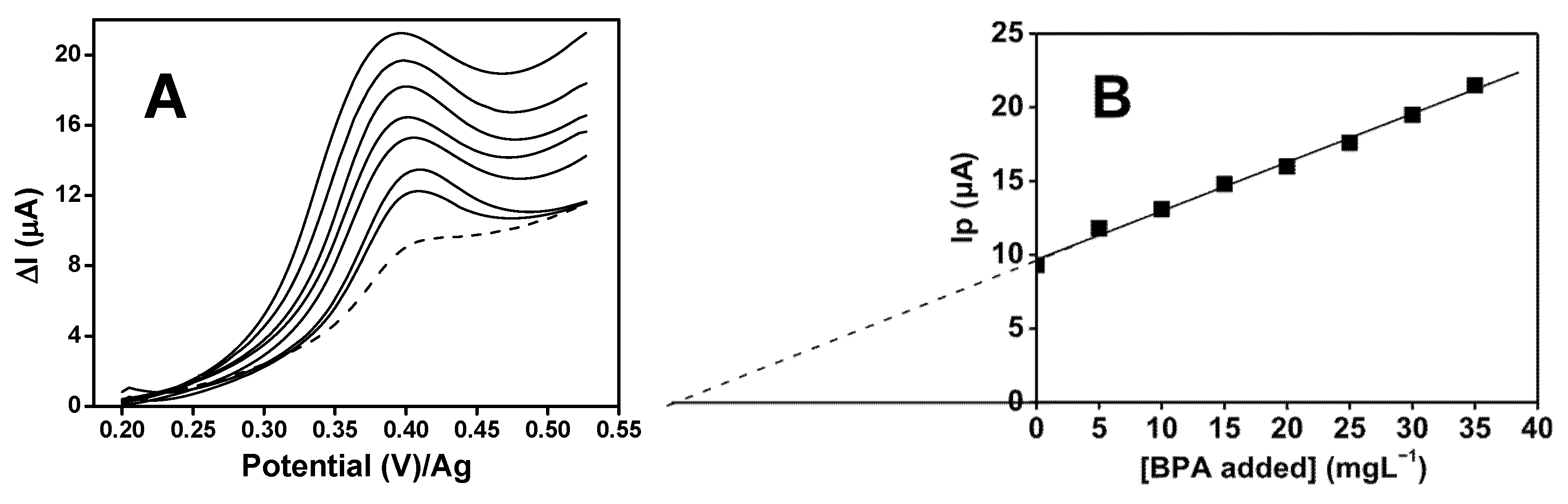 Chemosensors 13 00317 g008