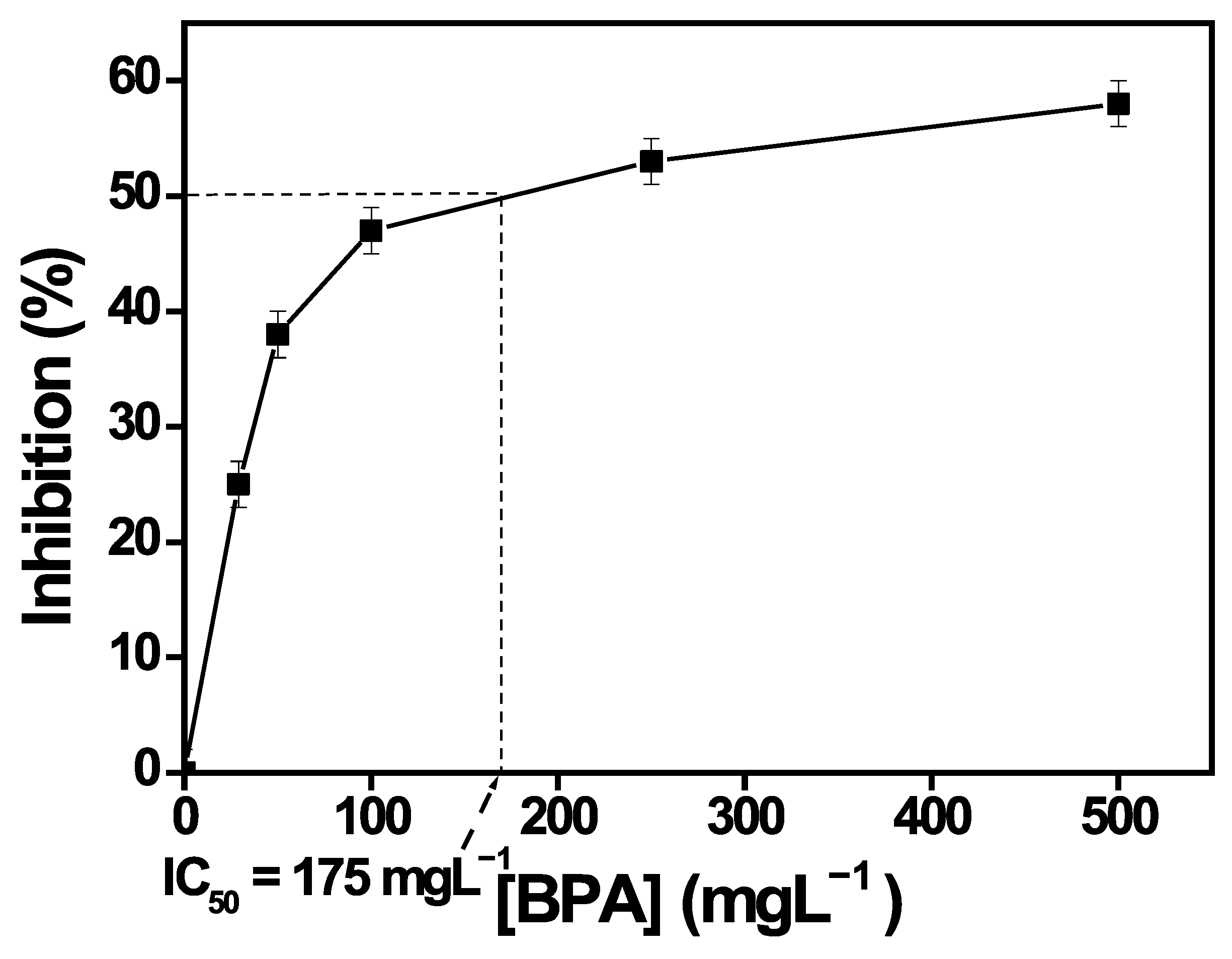 Chemosensors 13 00317 g010