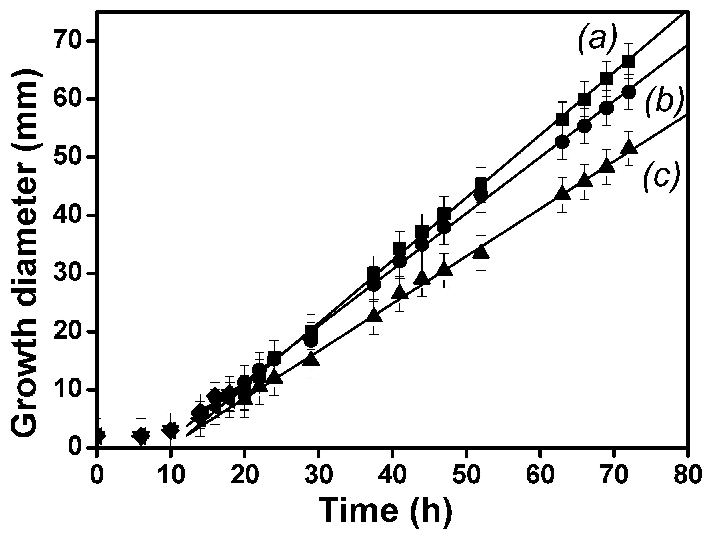 Chemosensors 13 00317 g011