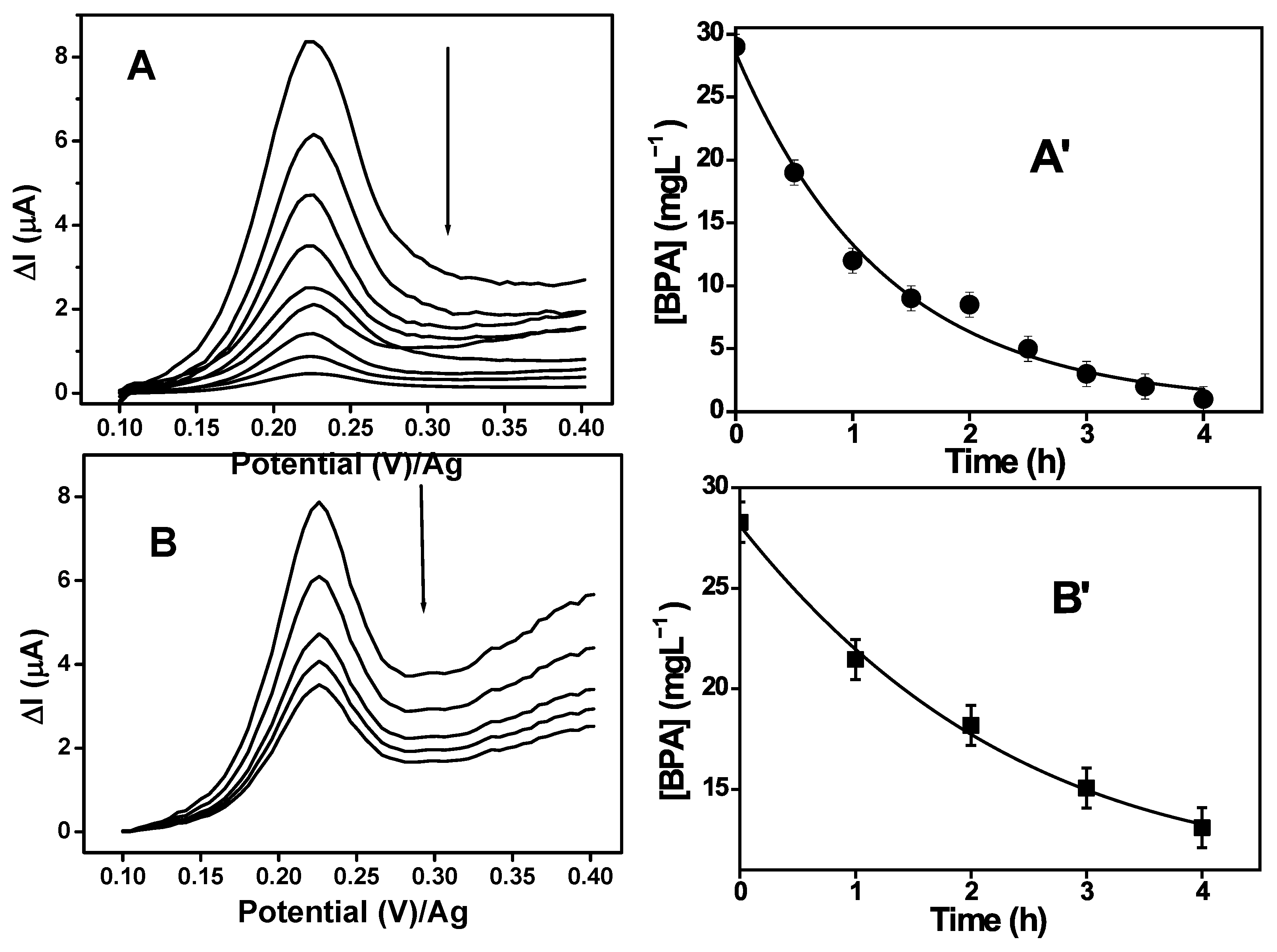 Chemosensors 13 00317 g014