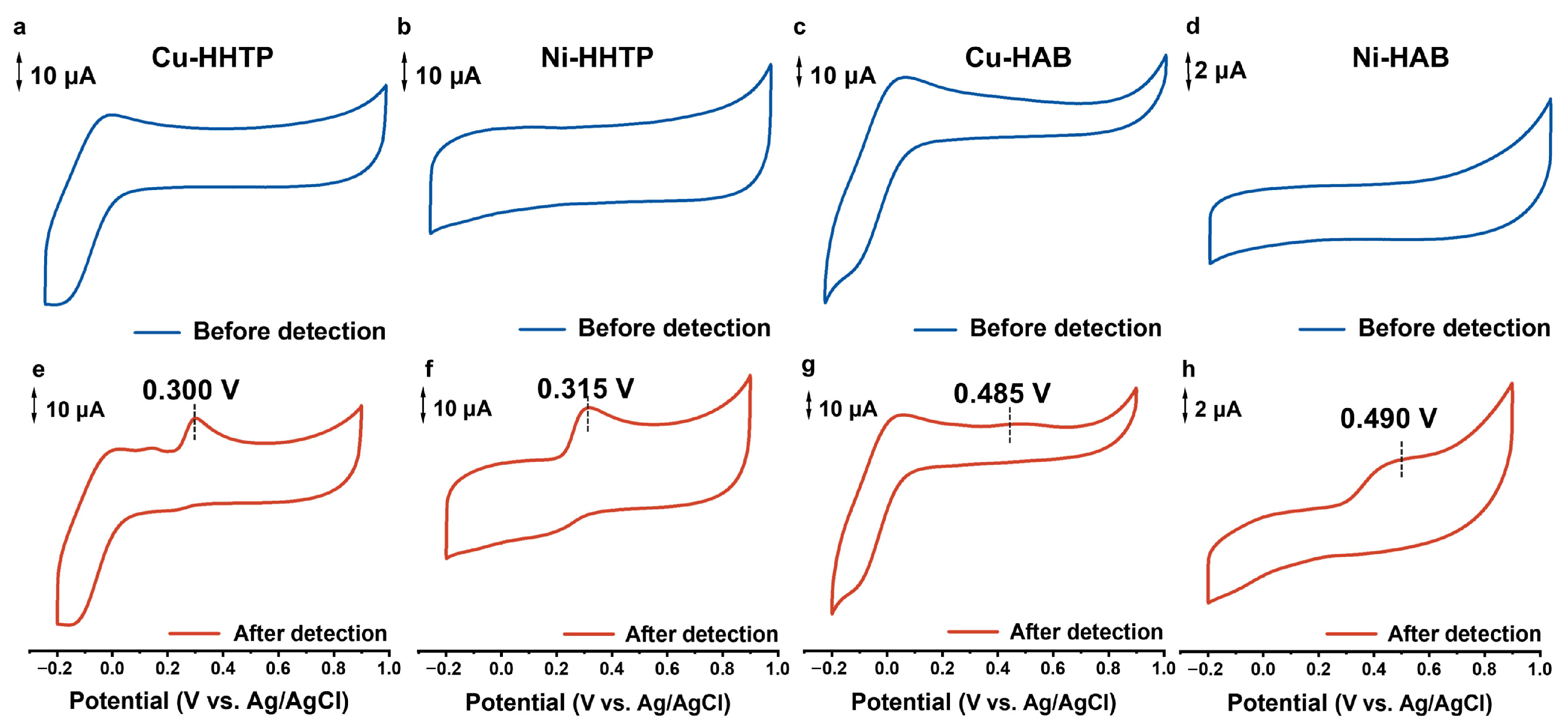 Chemosensors 13 00318 g002