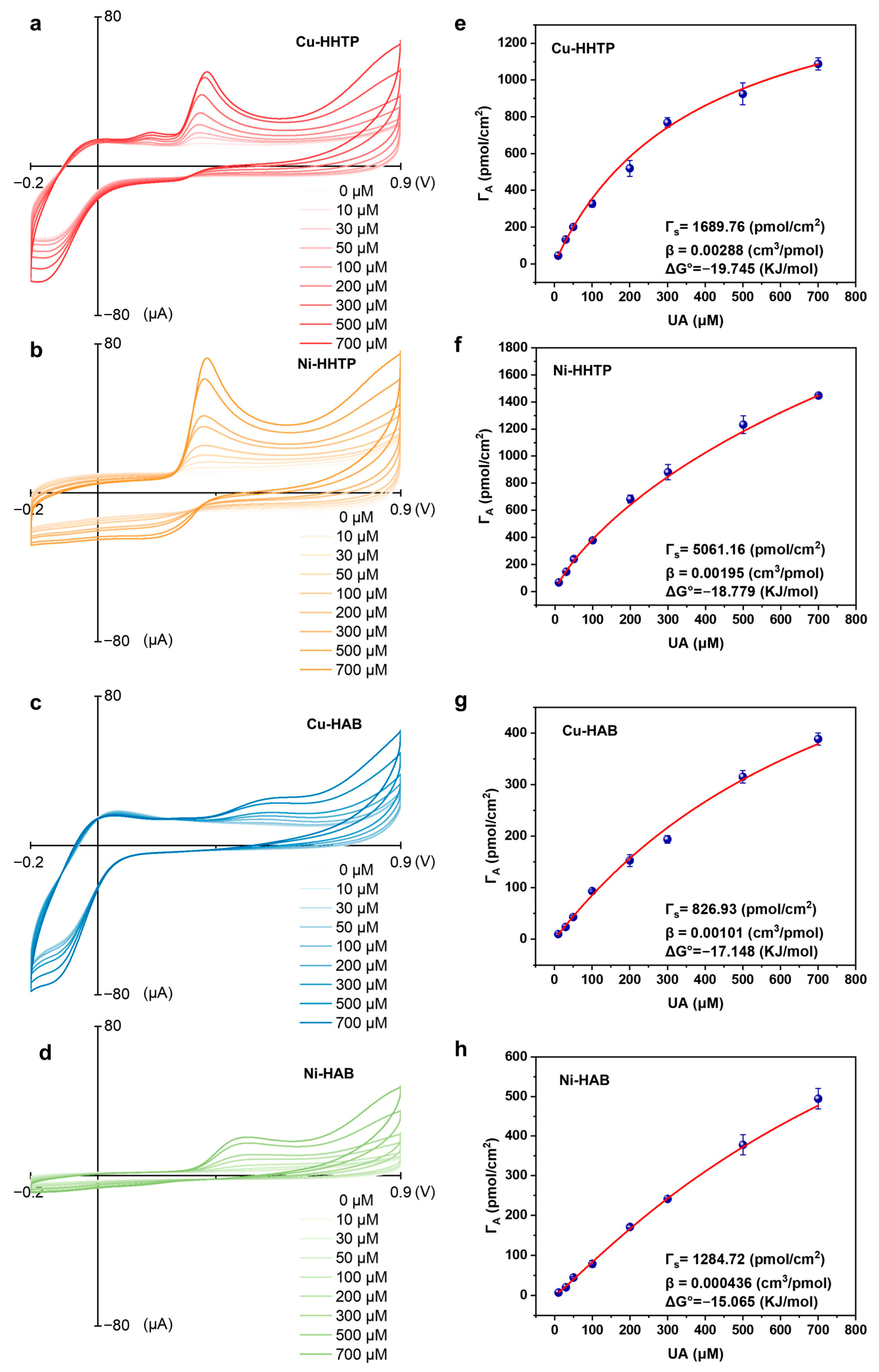 Chemosensors 13 00318 g004