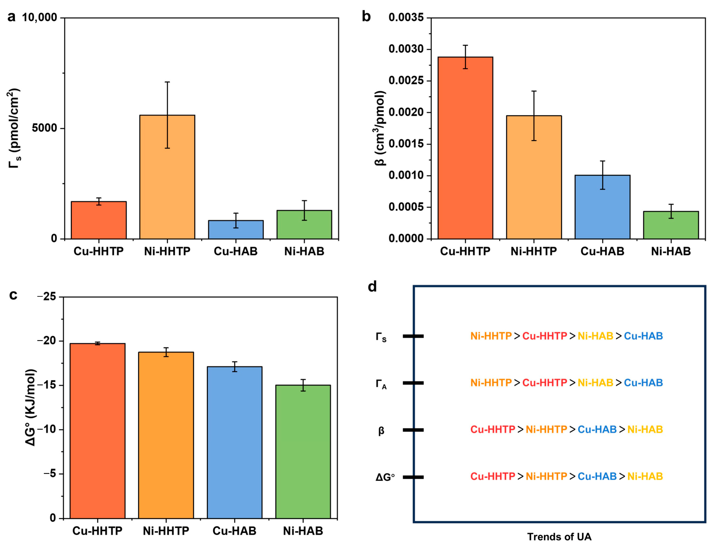 Chemosensors 13 00318 g005