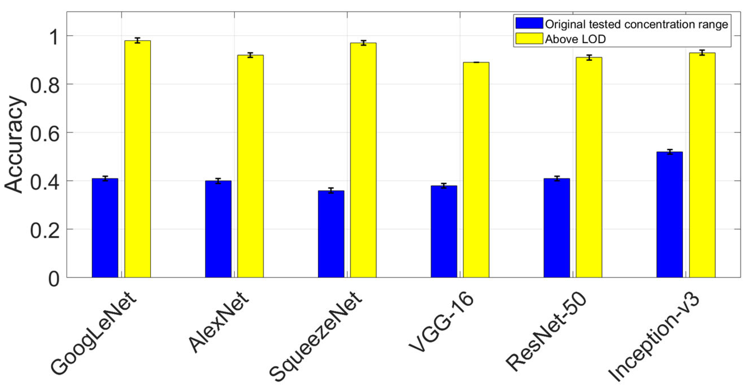 Chemosensors 13 00320 g003