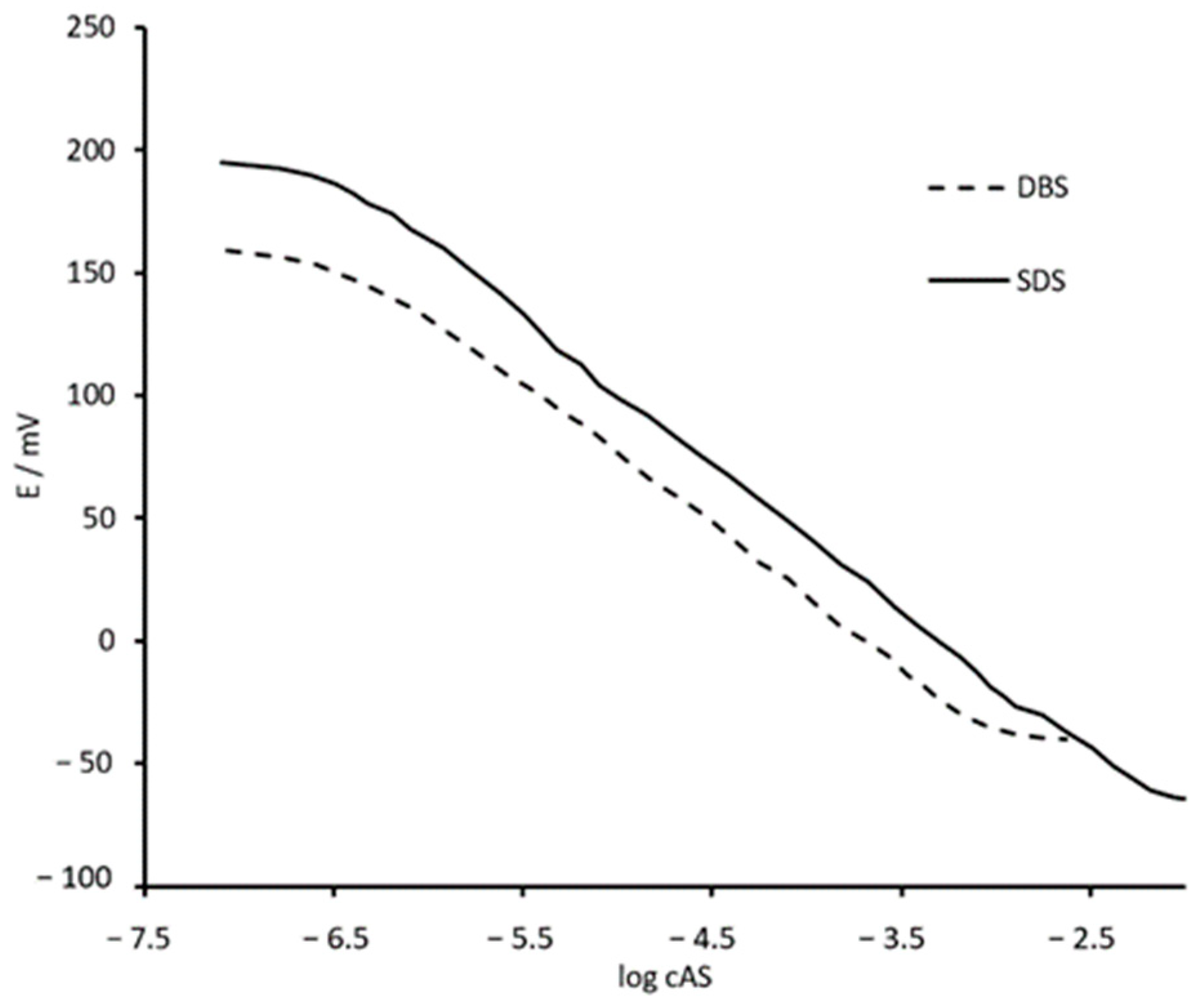 Chemosensors 13 00321 g002 Chemosensors 13 00321 g002