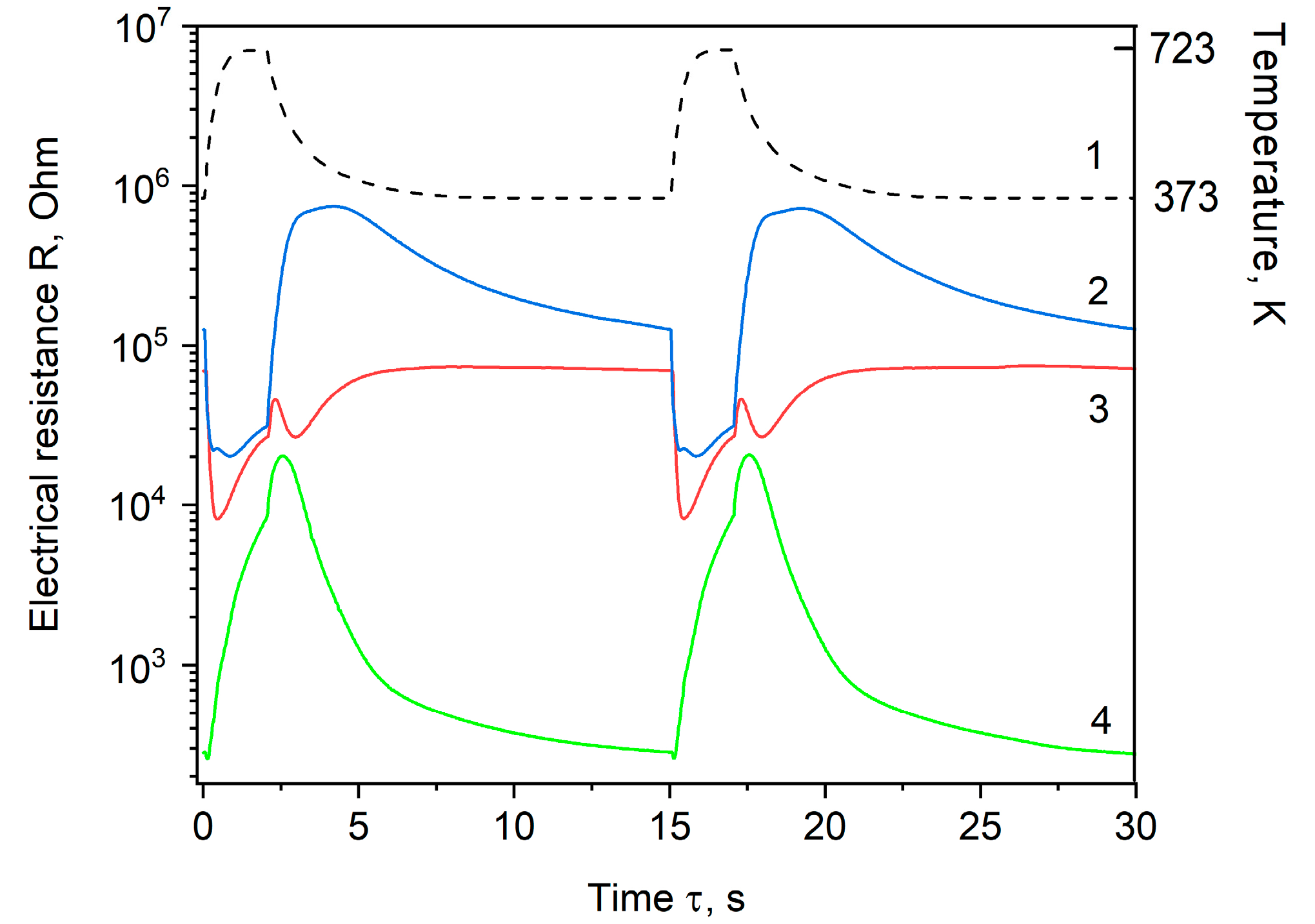 Chemosensors 13 00323 g002 Chemosensors 13 00323 g002