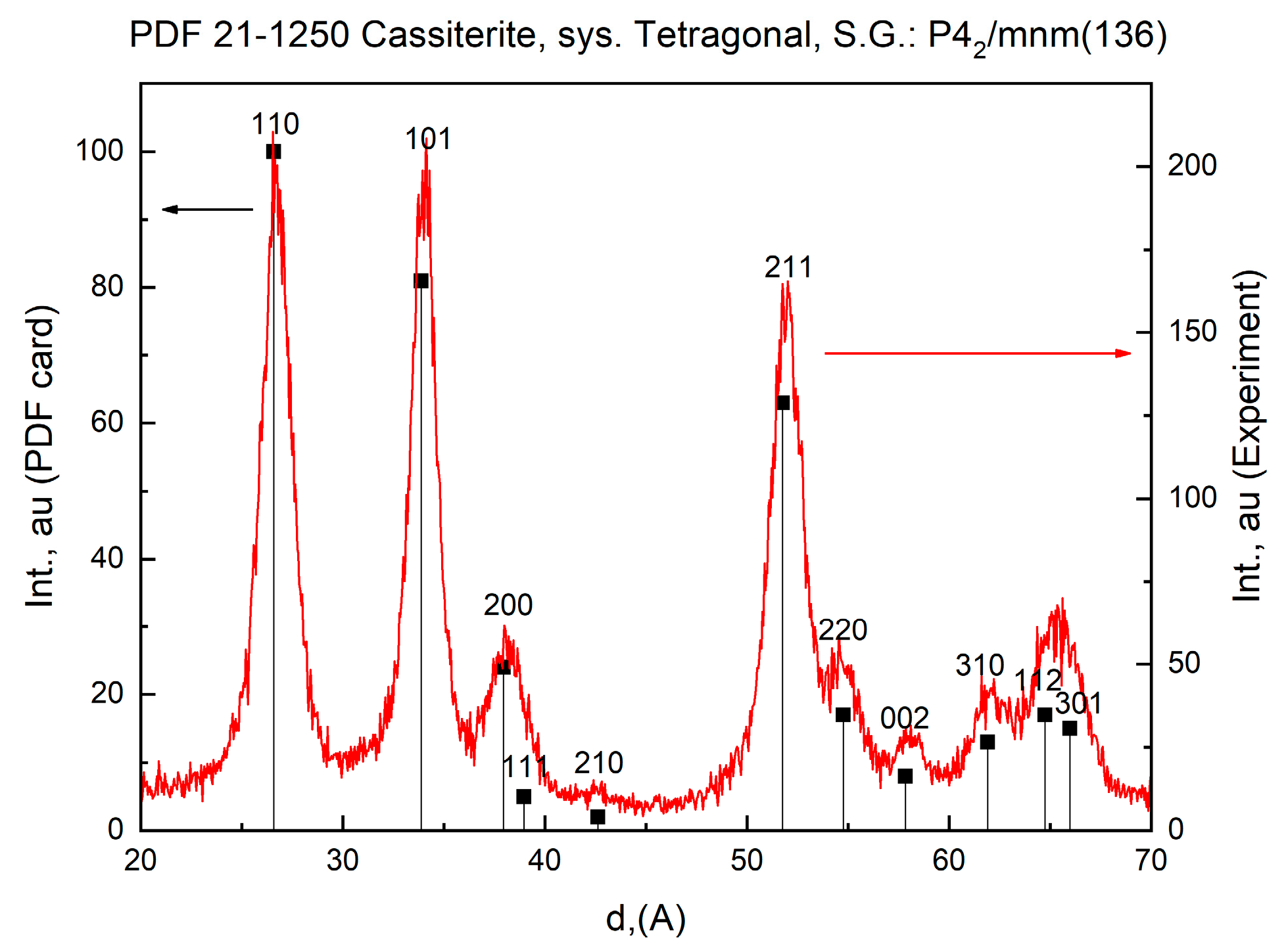 Chemosensors 13 00323 g004 Chemosensors 13 00323 g004