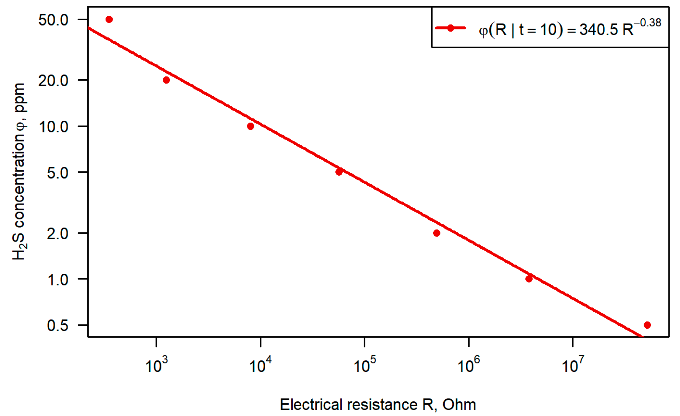 Chemosensors 13 00323 g006 Chemosensors 13 00323 g006