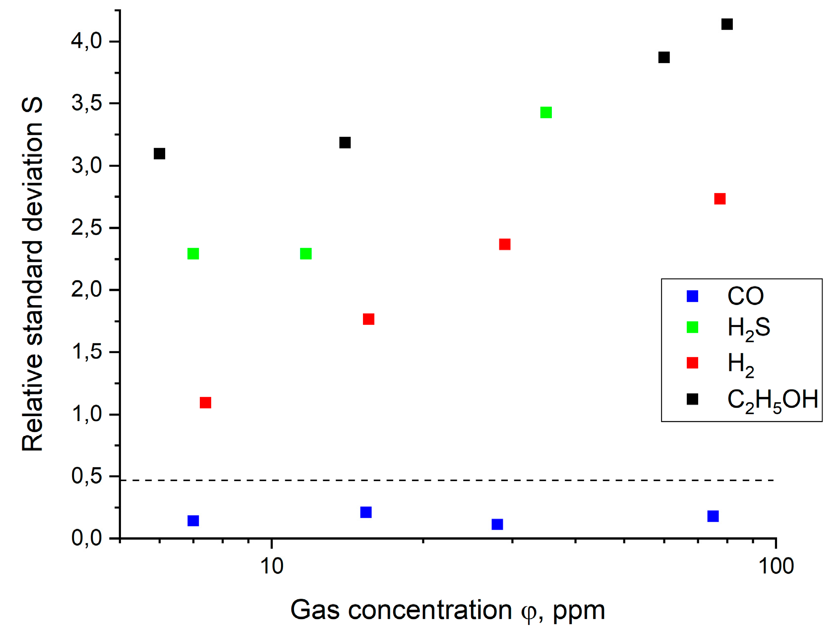 Chemosensors 13 00323 g009 Chemosensors 13 00323 g009
